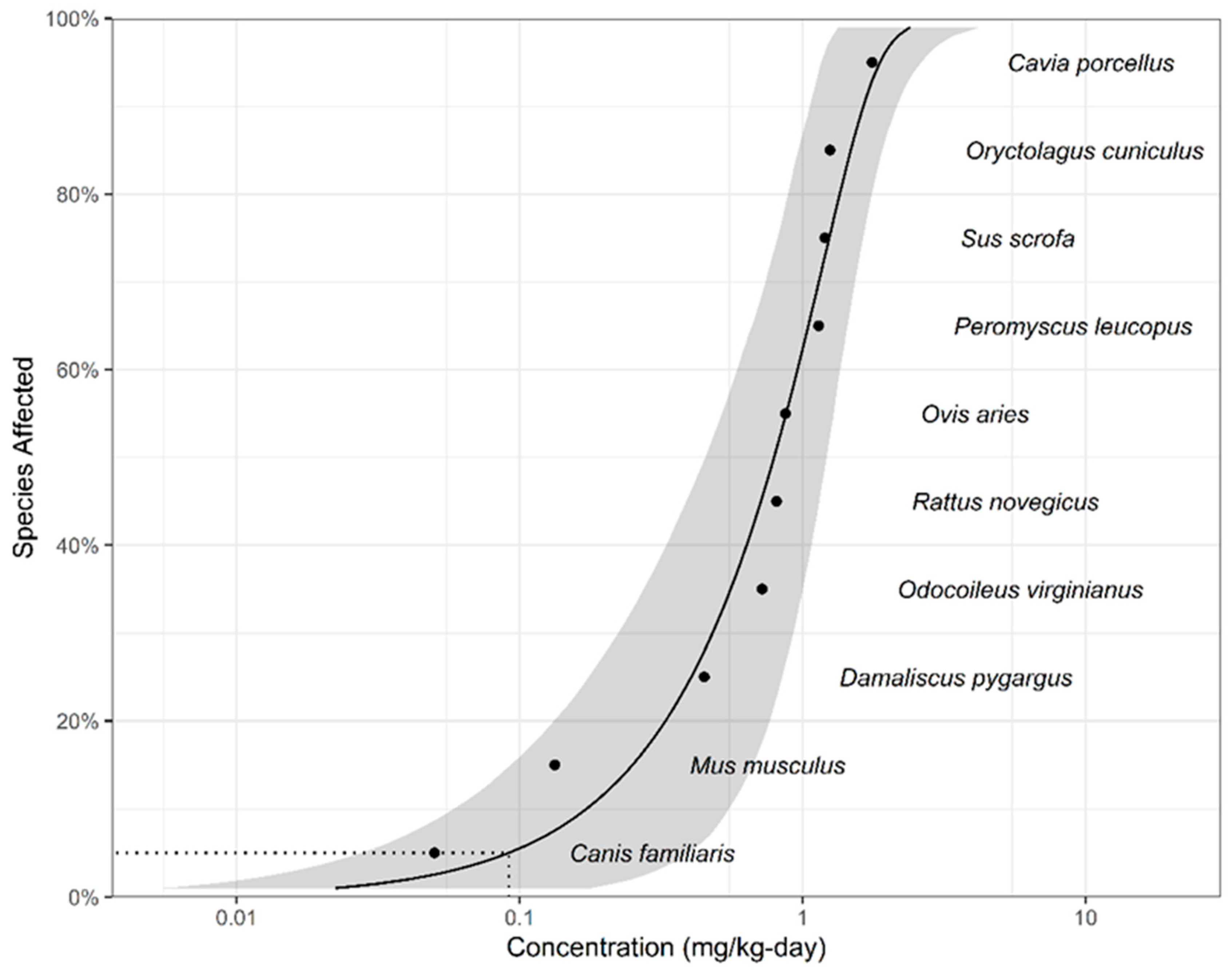 Toxics 13 00173 g003