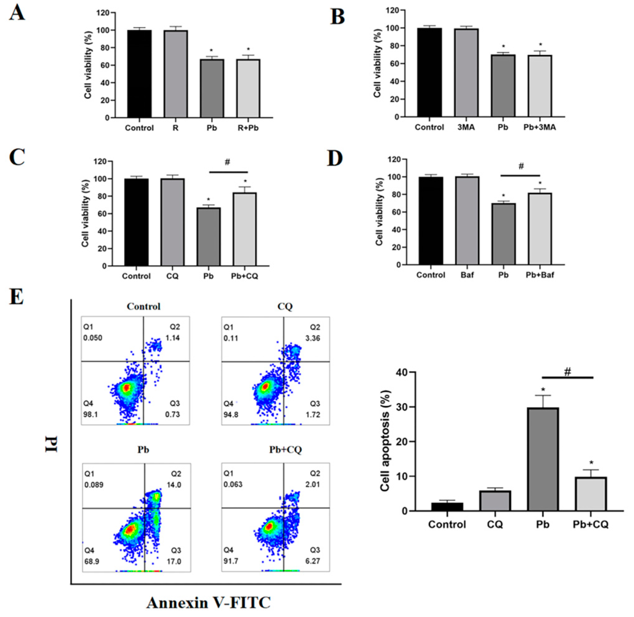 Toxics 13 00175 g003a