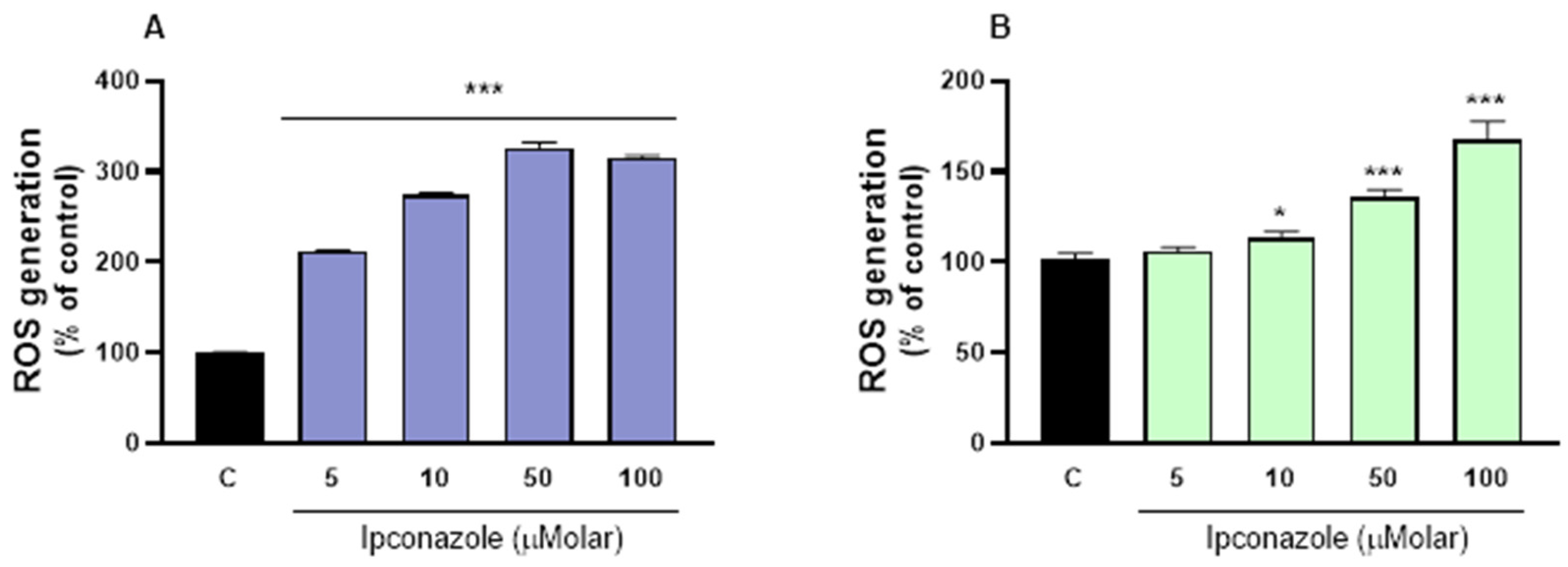 Toxics 13 00176 g002