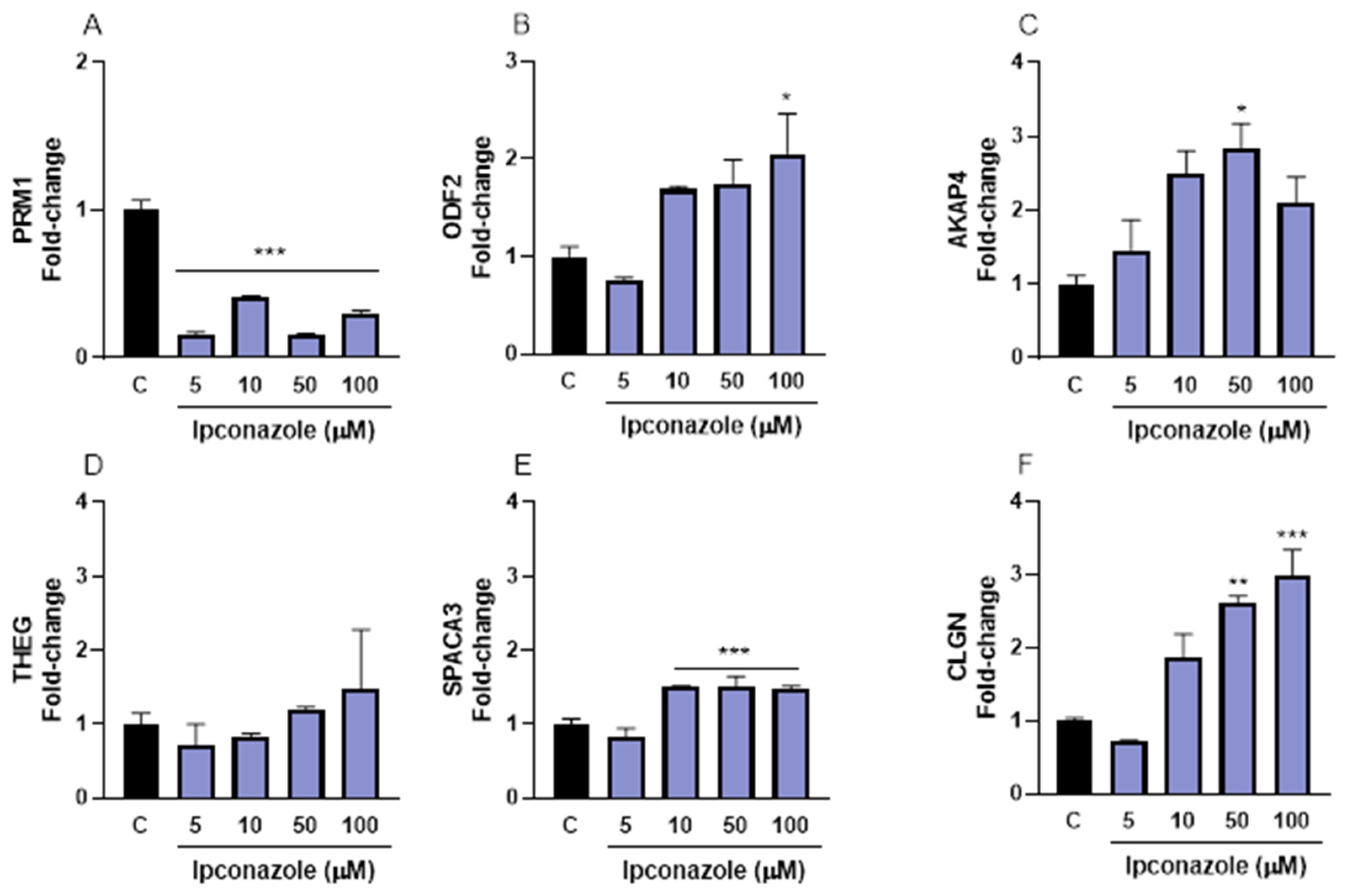Toxics 13 00176 g005