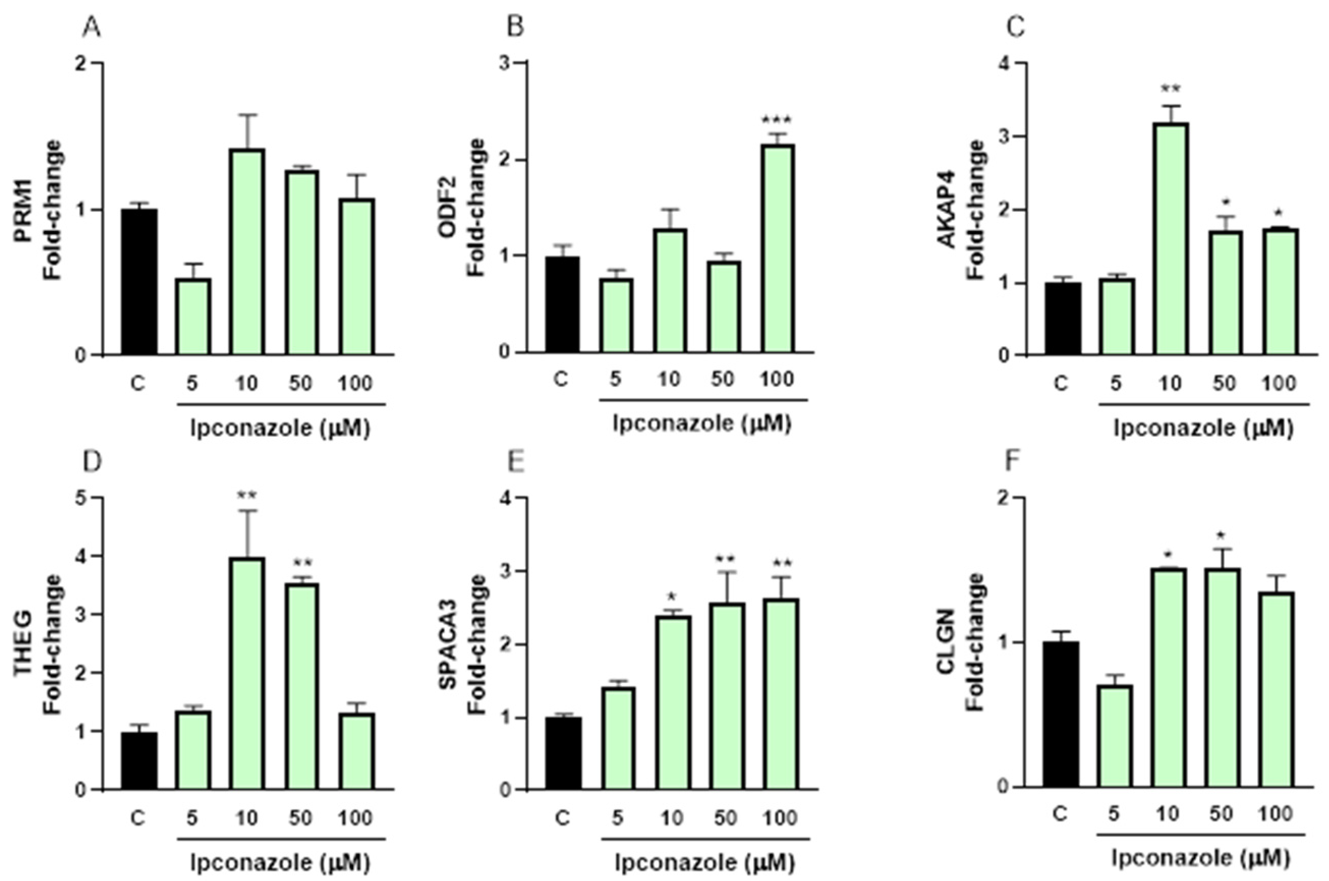 Toxics 13 00176 g007
