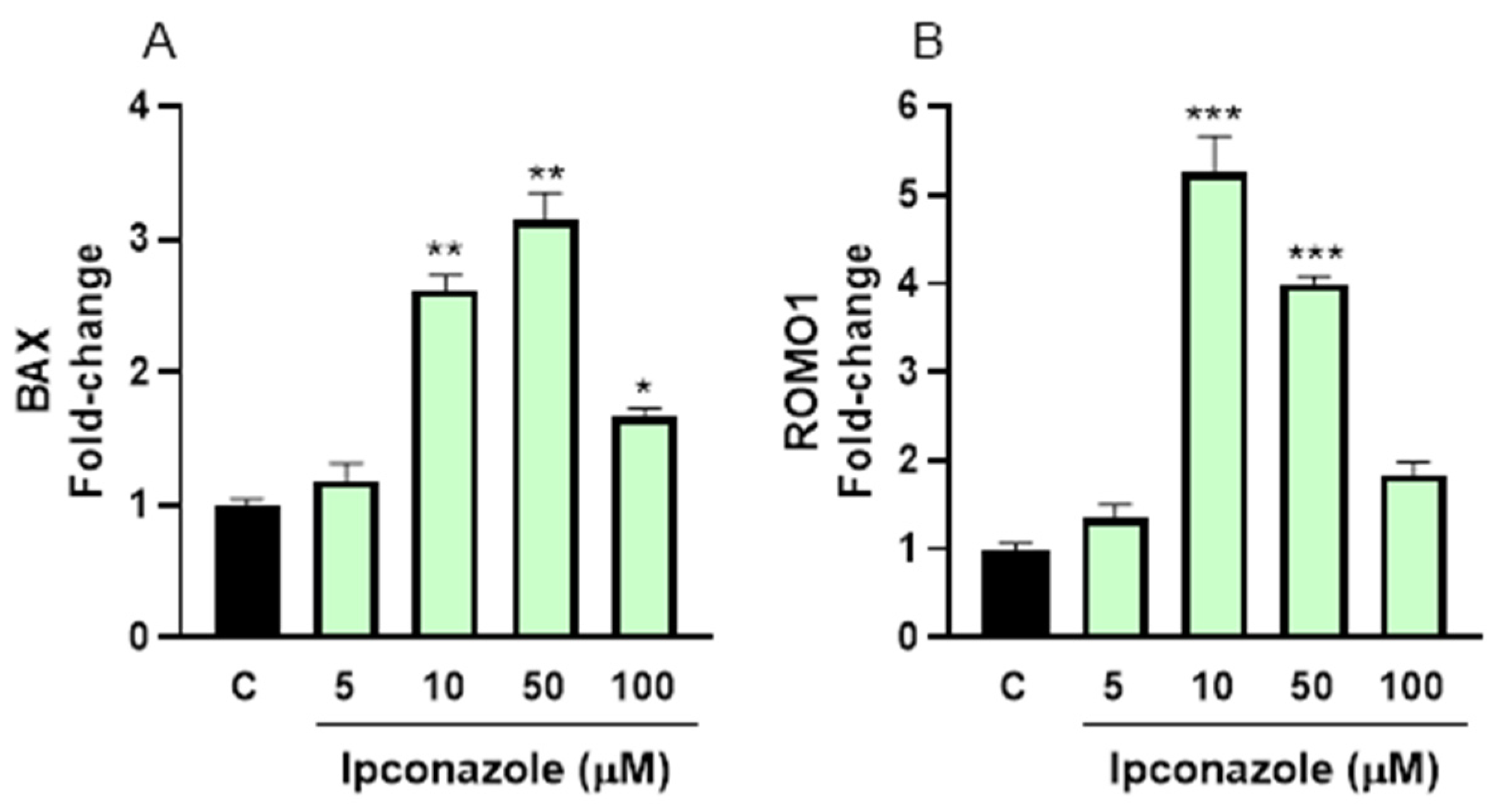 Toxics 13 00176 g008