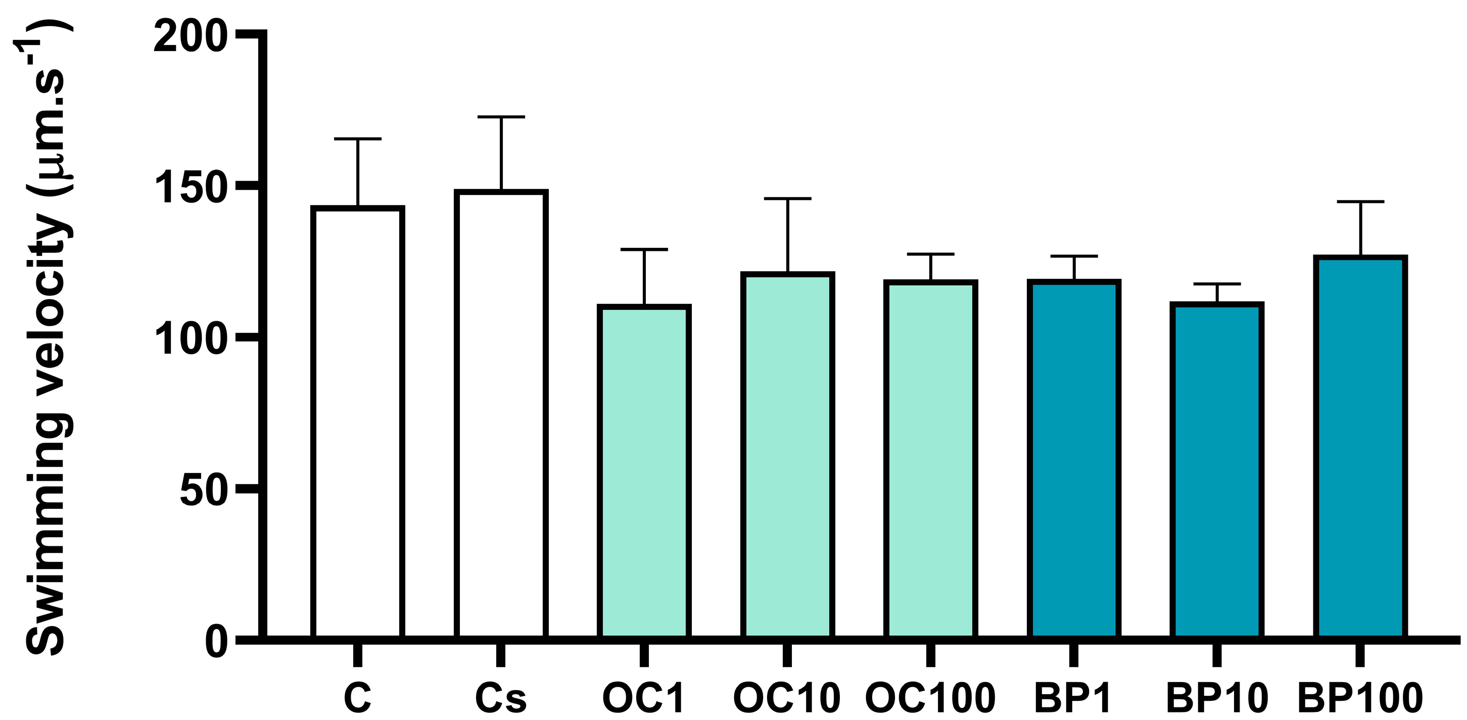 Toxics 13 00177 g004