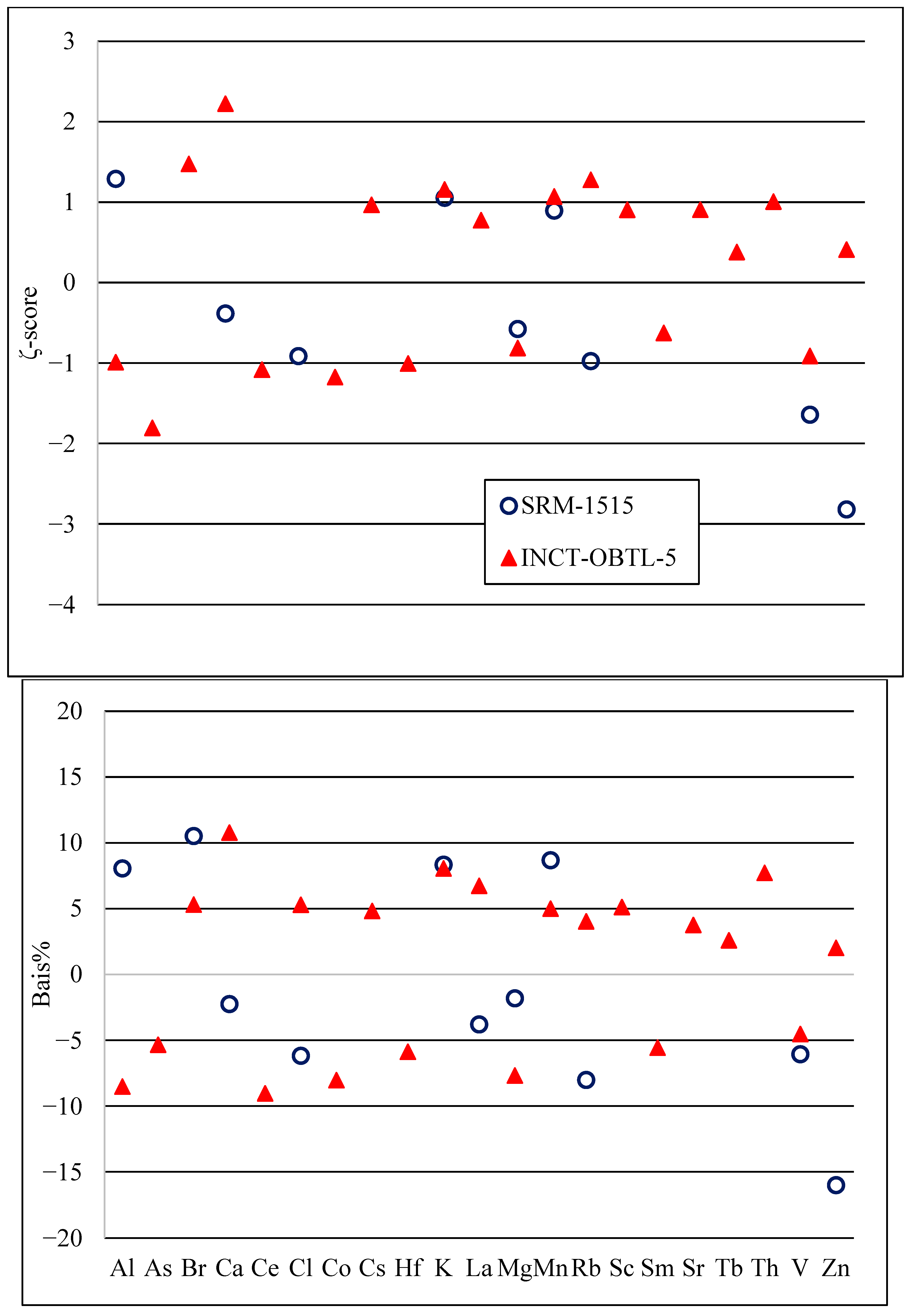 Toxics 13 00179 g001