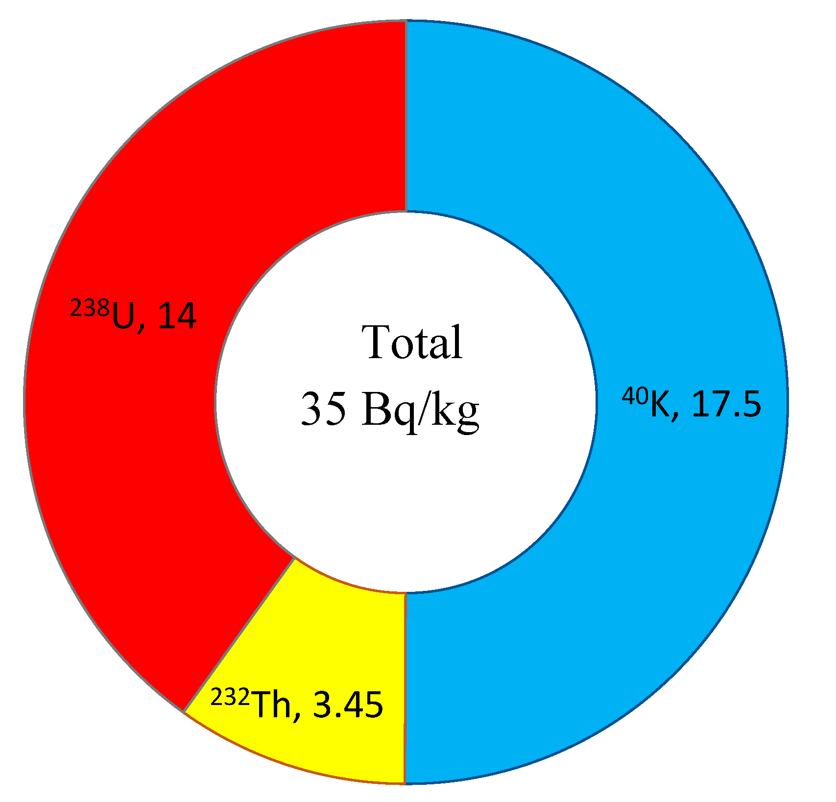 Toxics 13 00179 g005