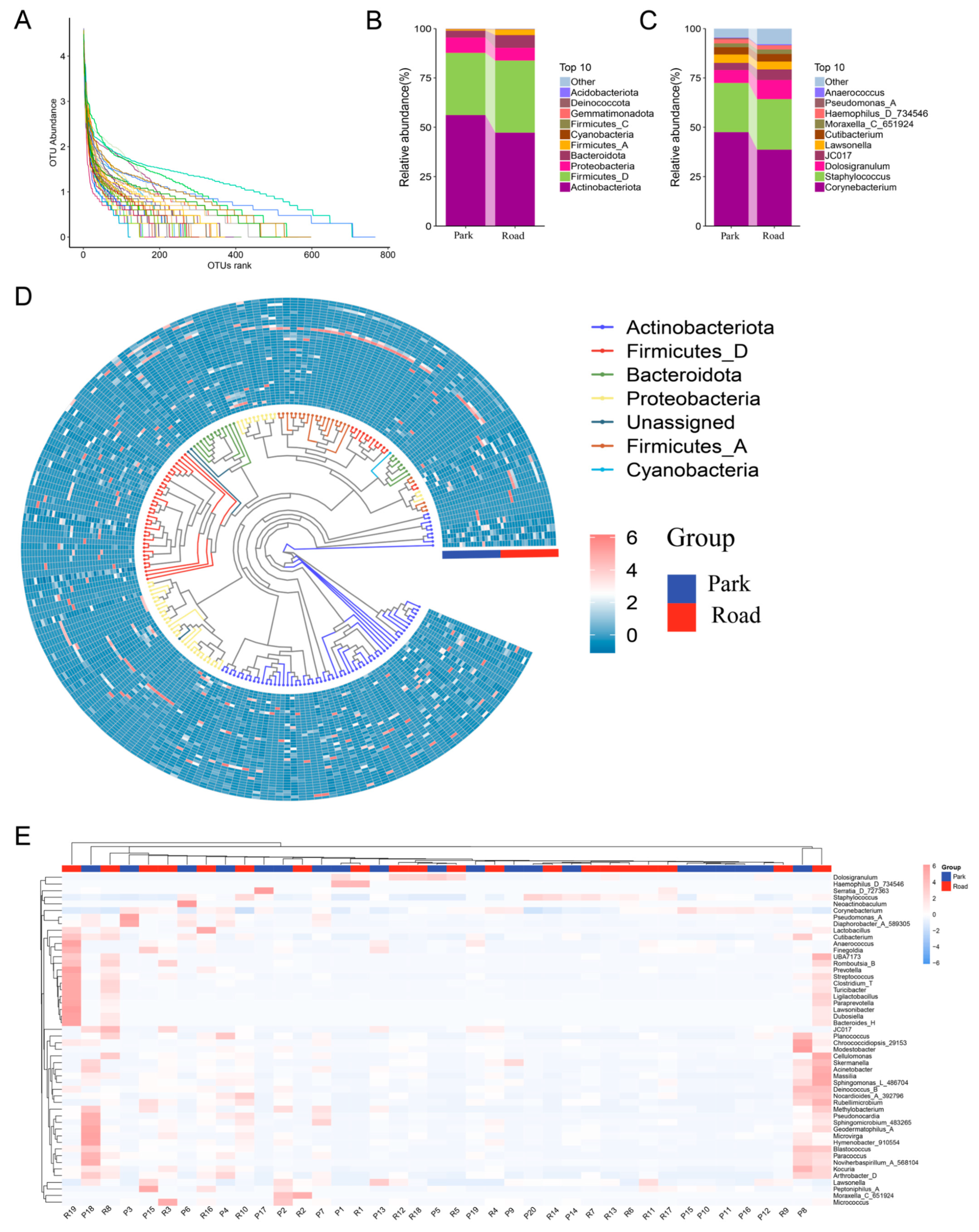 Toxics 13 00180 g003