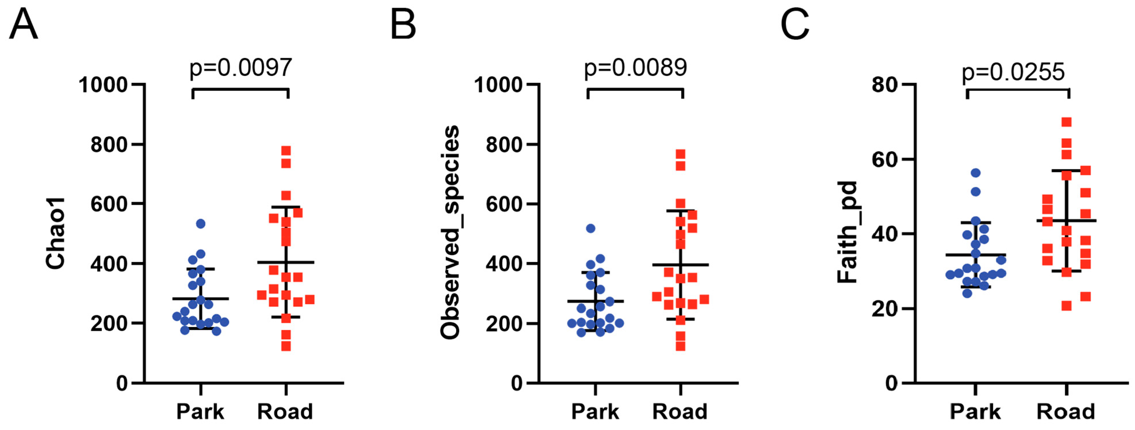 Toxics 13 00180 g004
