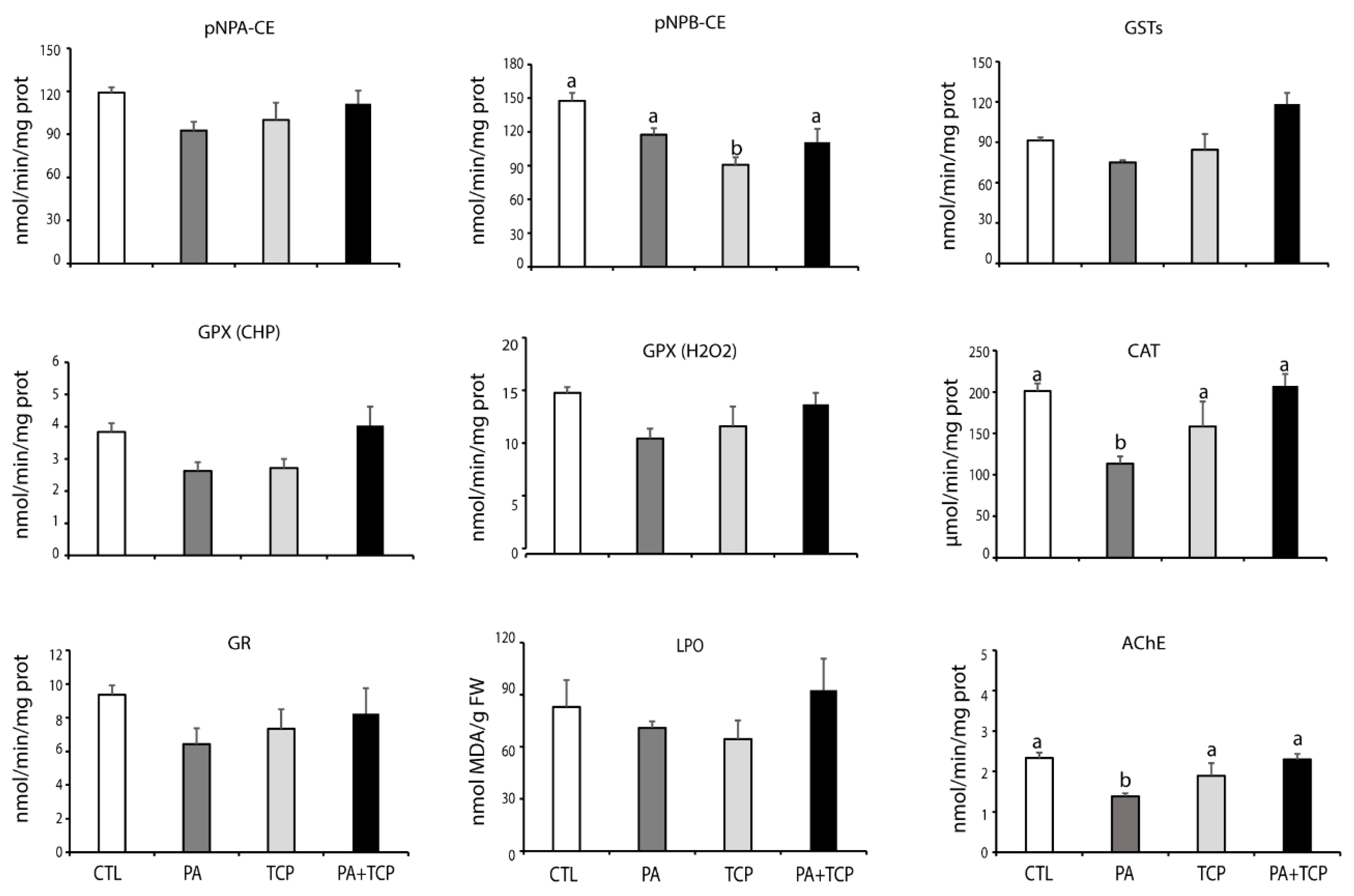Toxics 13 00181 g001