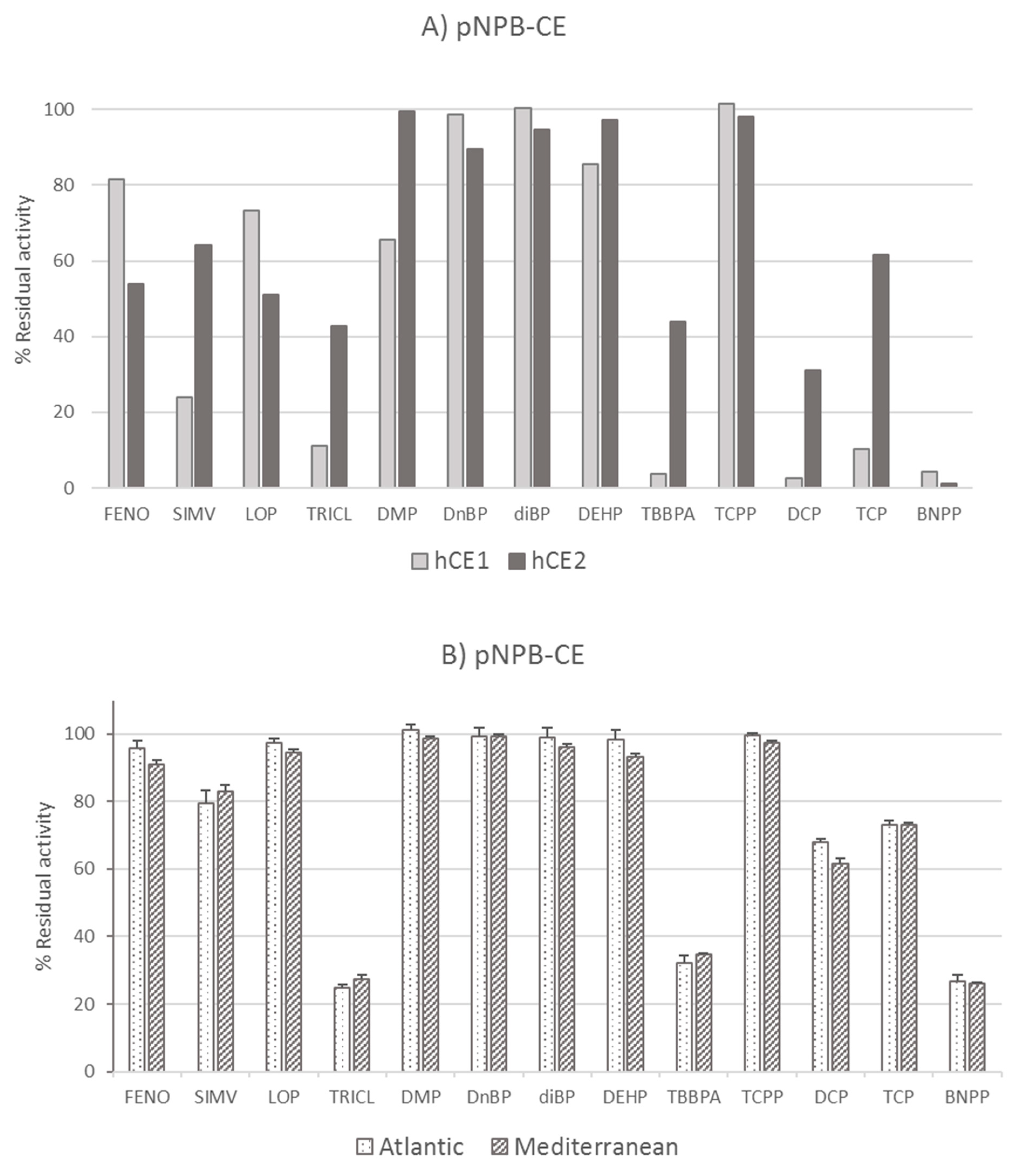 Toxics 13 00181 g002