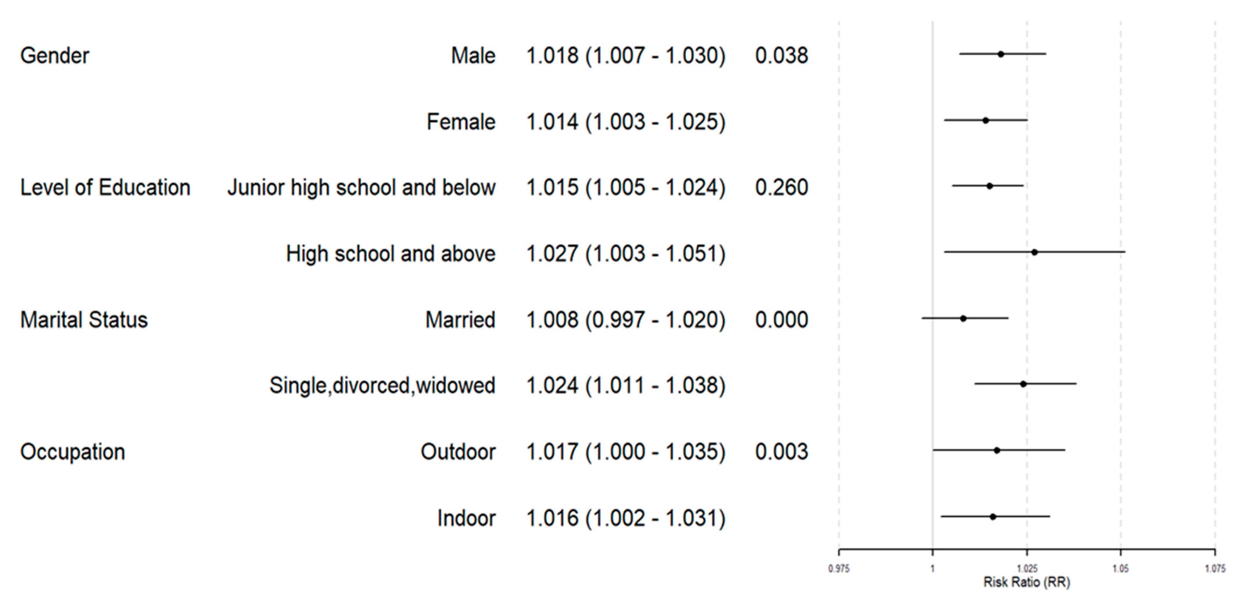 Toxics 13 00184 g002