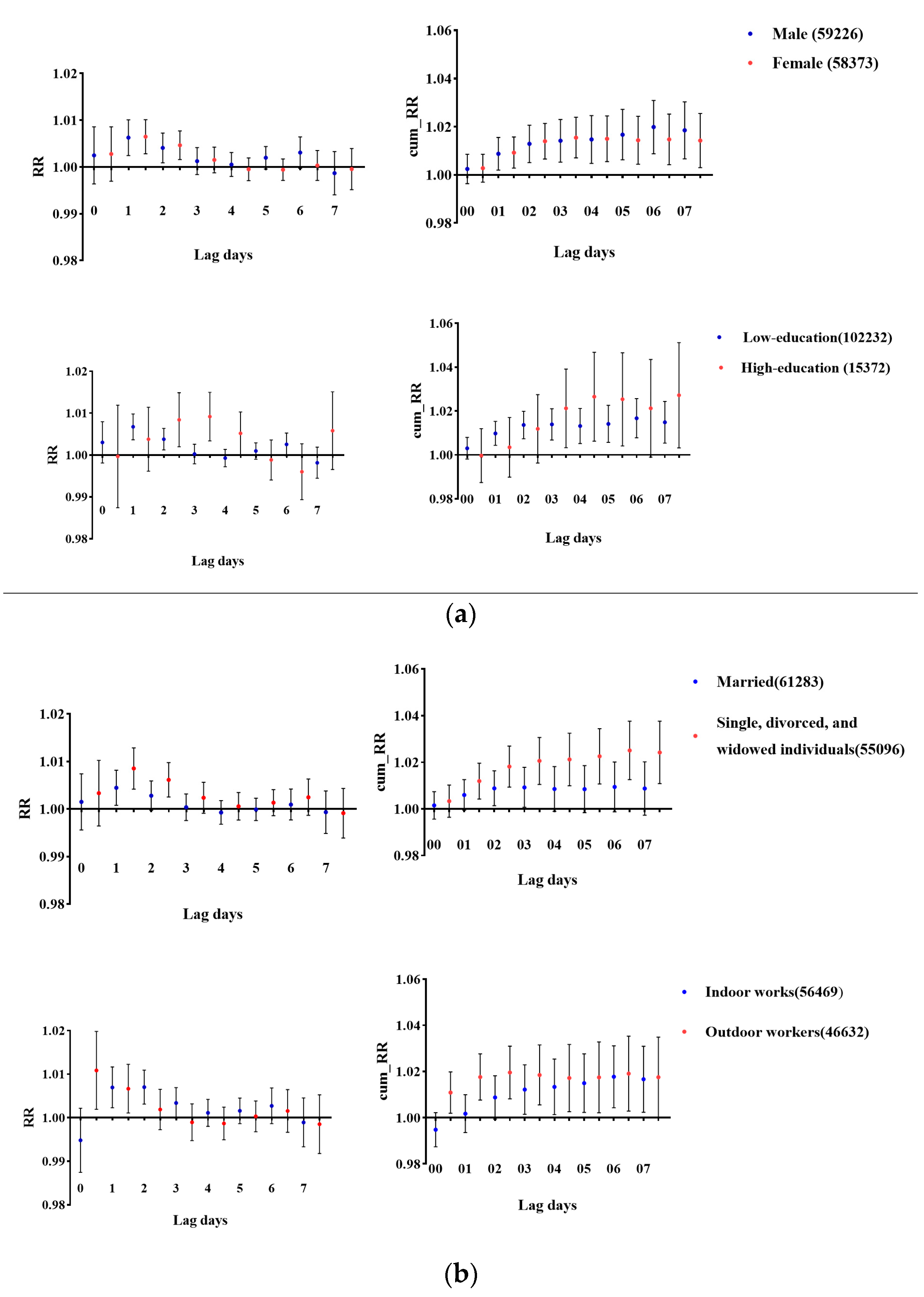 Toxics 13 00184 g003