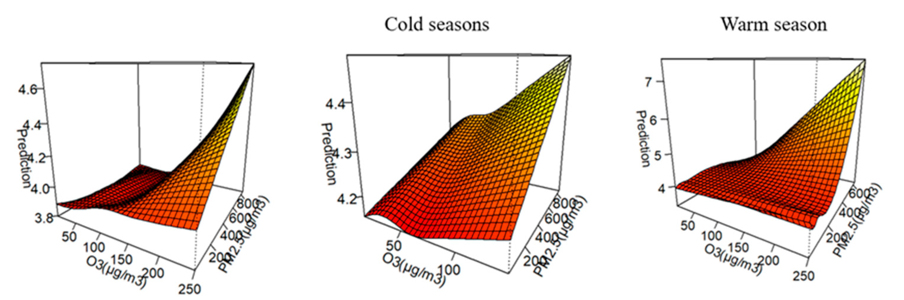 Toxics 13 00184 g004