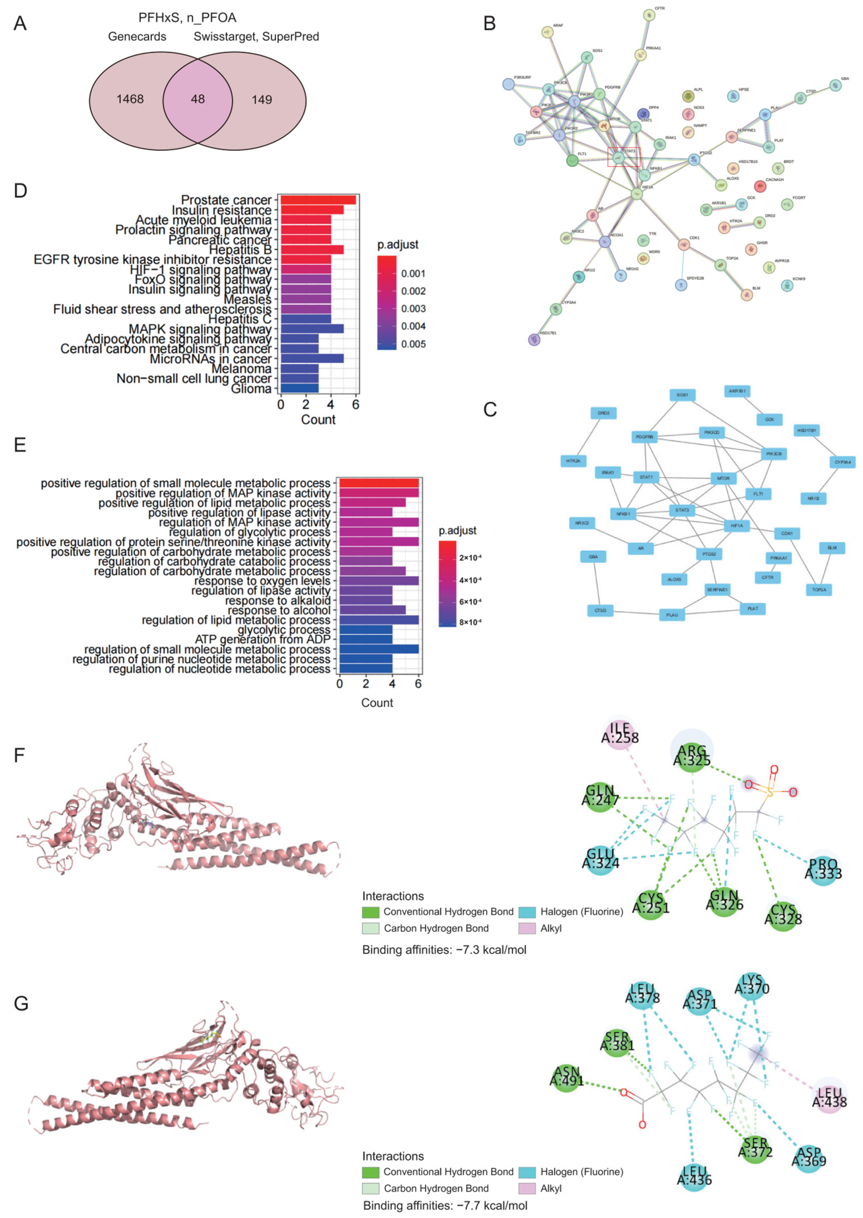 Toxics 13 00187 g002