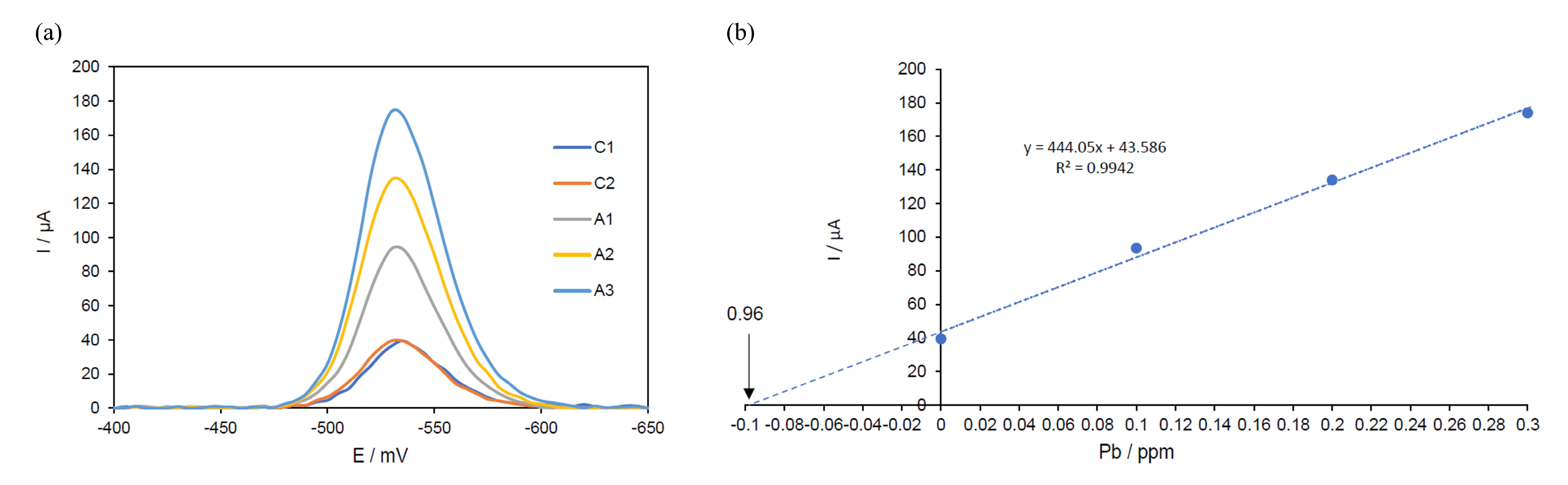 Toxics 13 00188 g003
