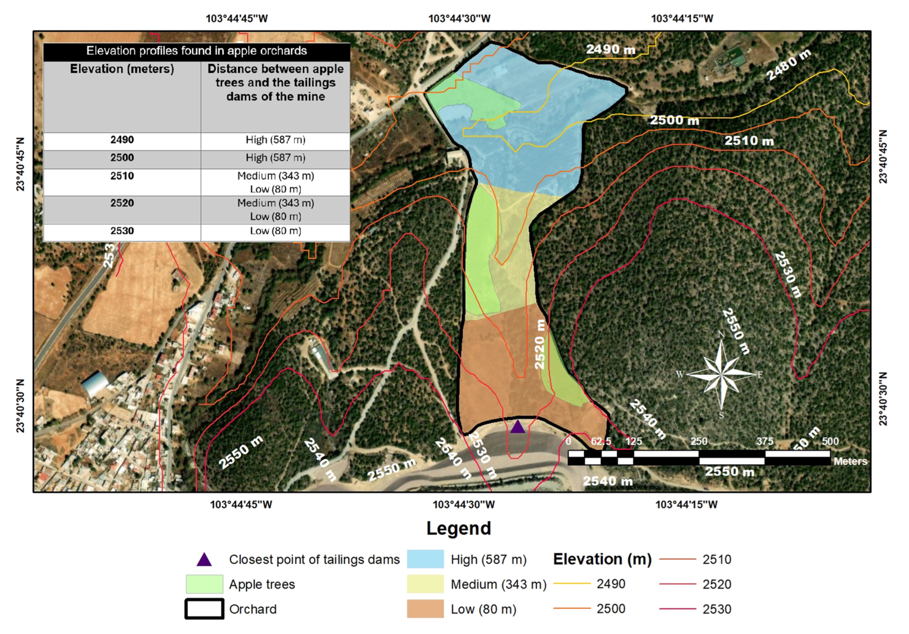 Toxics 13 00188 g004