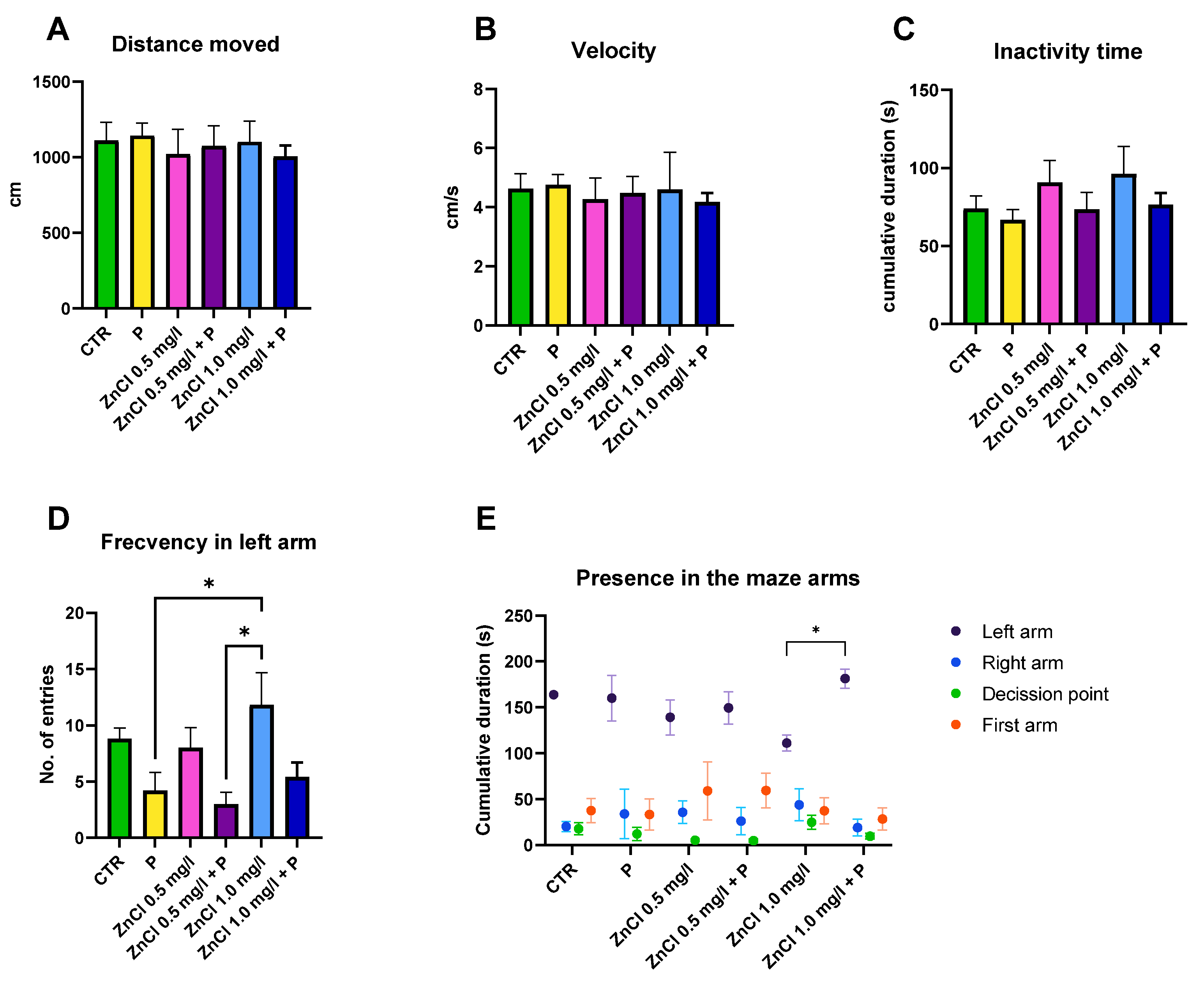 Toxics 13 00193 g002