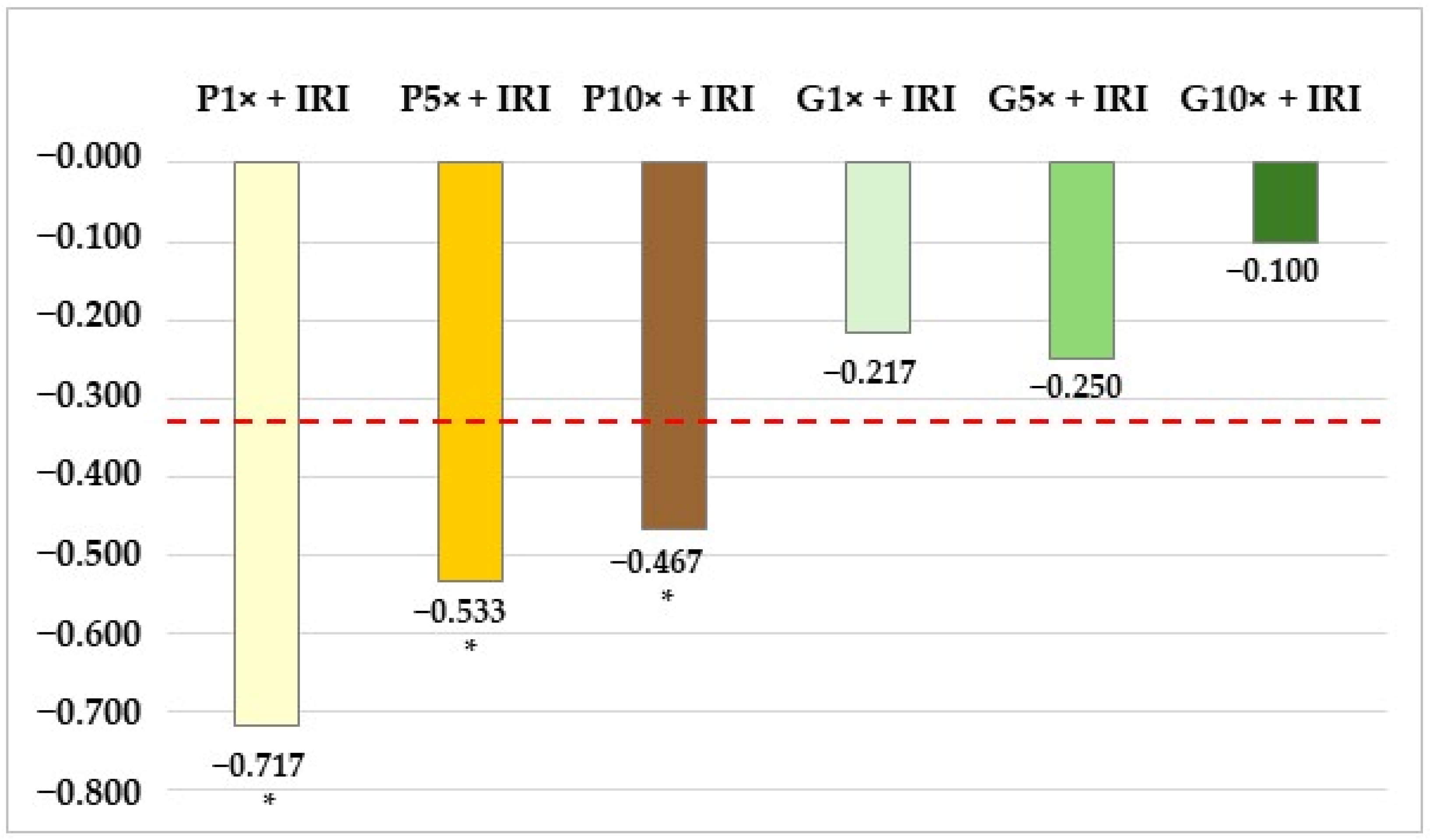 Toxics 13 00194 g003