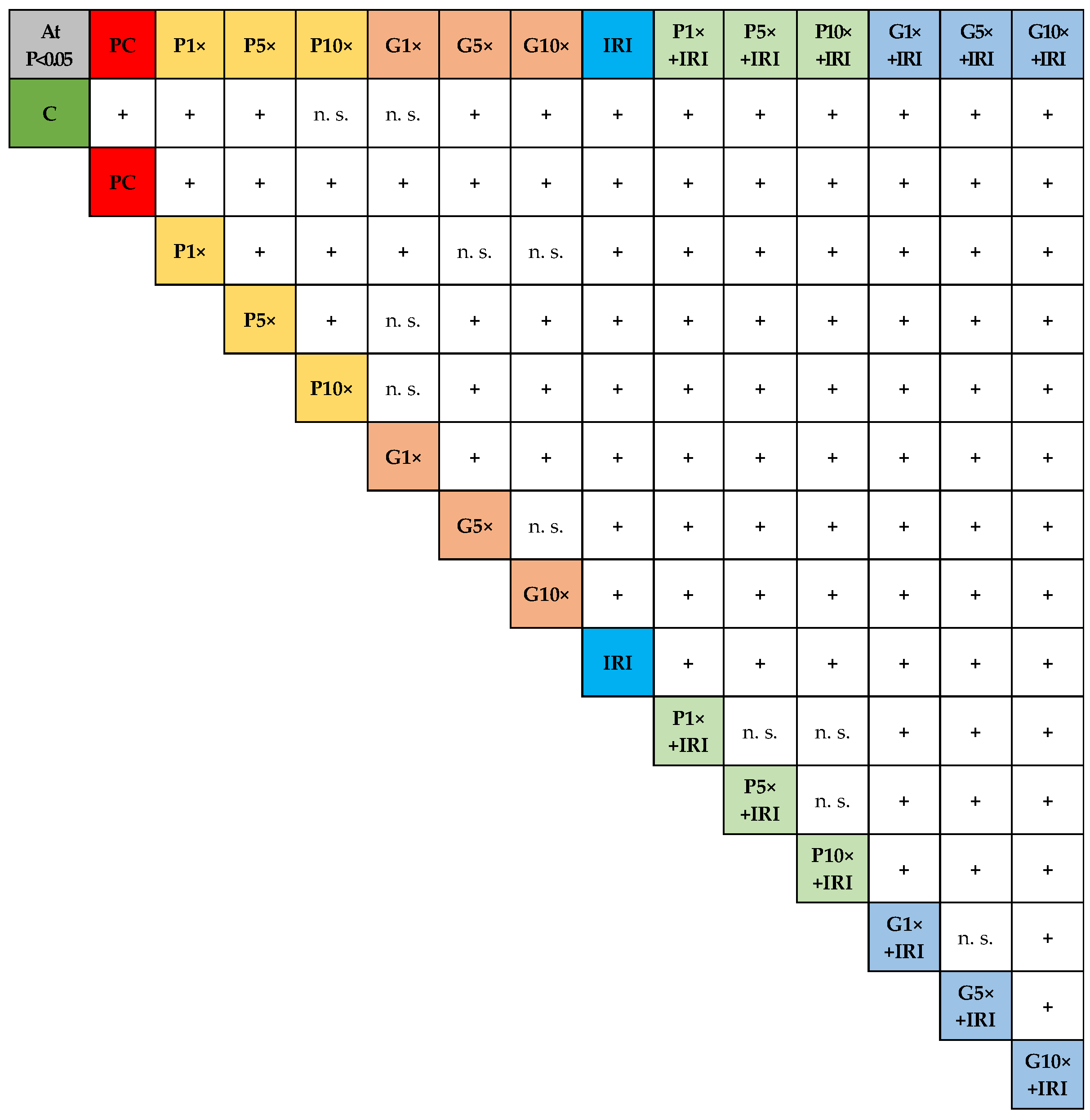 Toxics 13 00194 g005