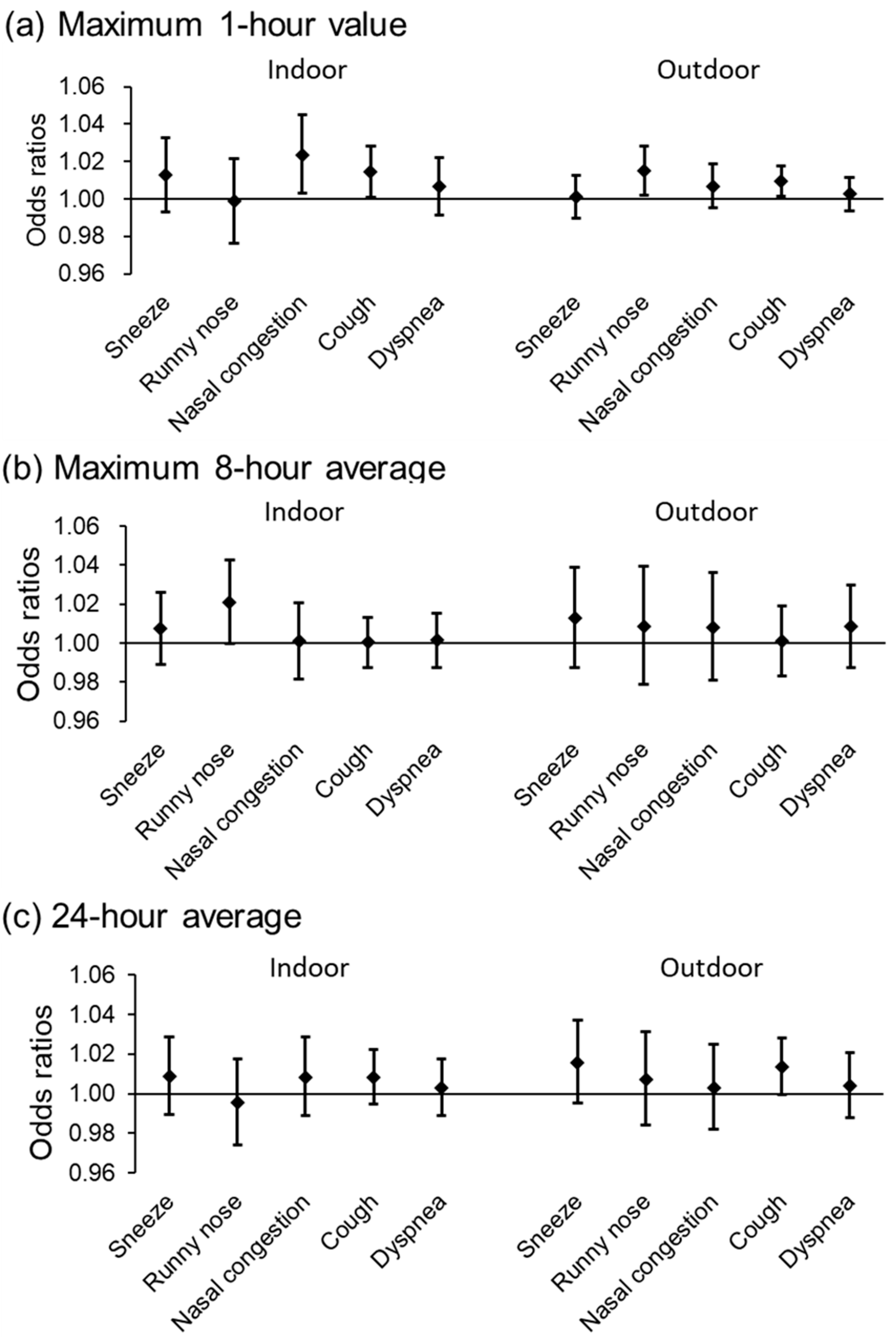 Toxics 13 00196 g001