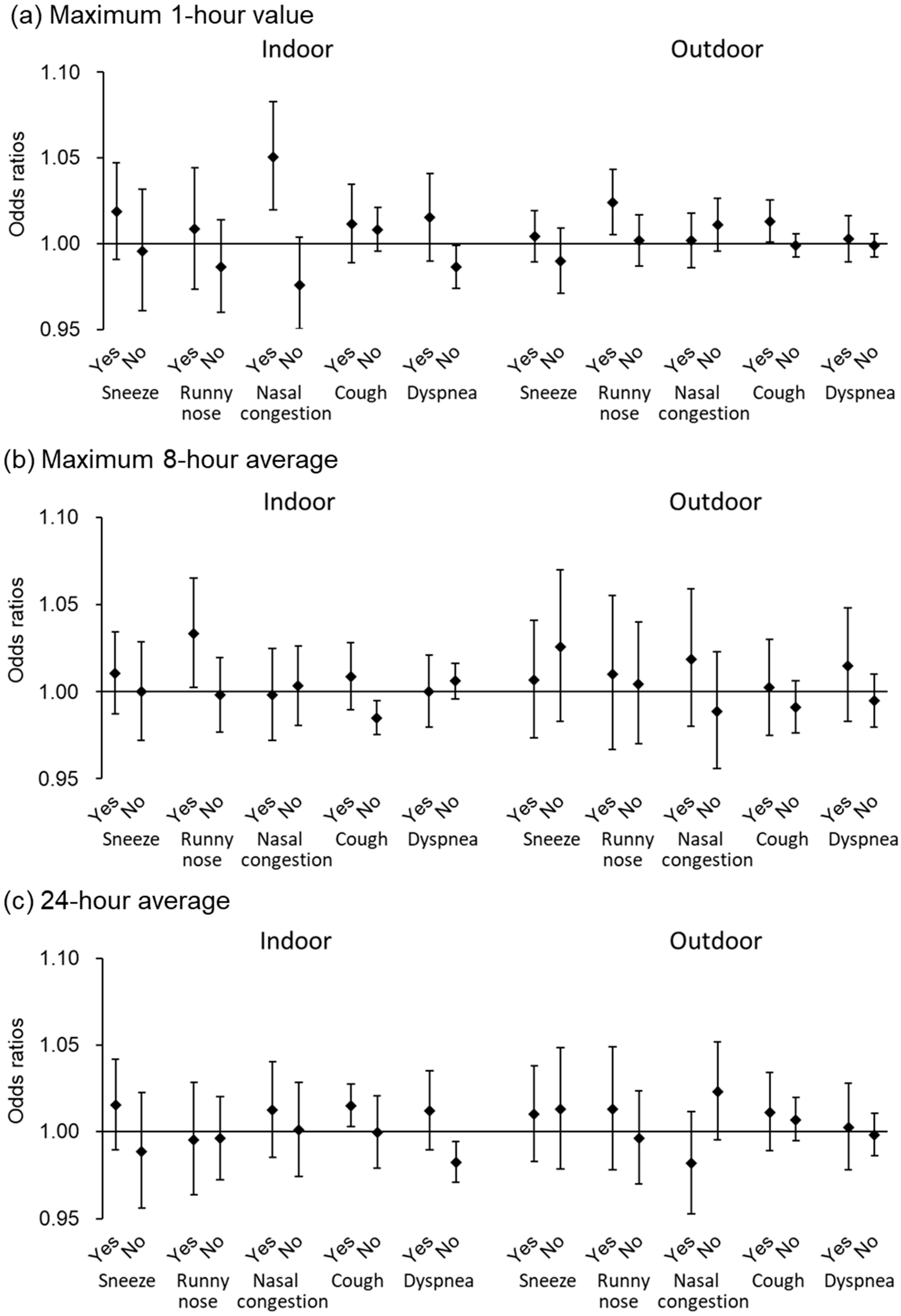 Toxics 13 00196 g002