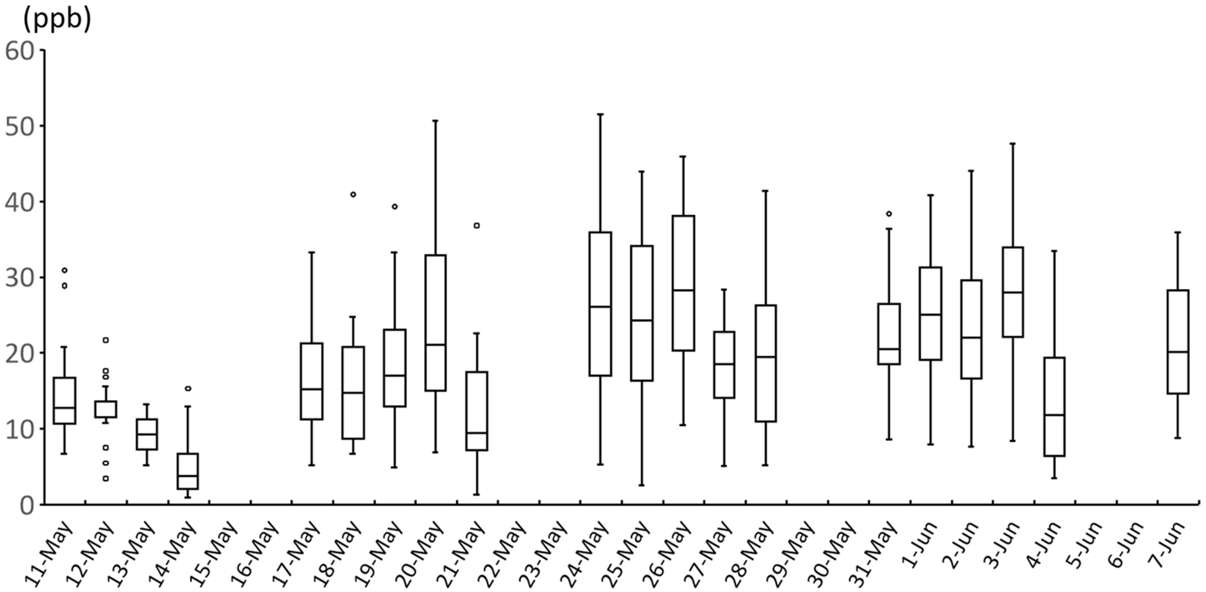 Toxics 13 00196 g003