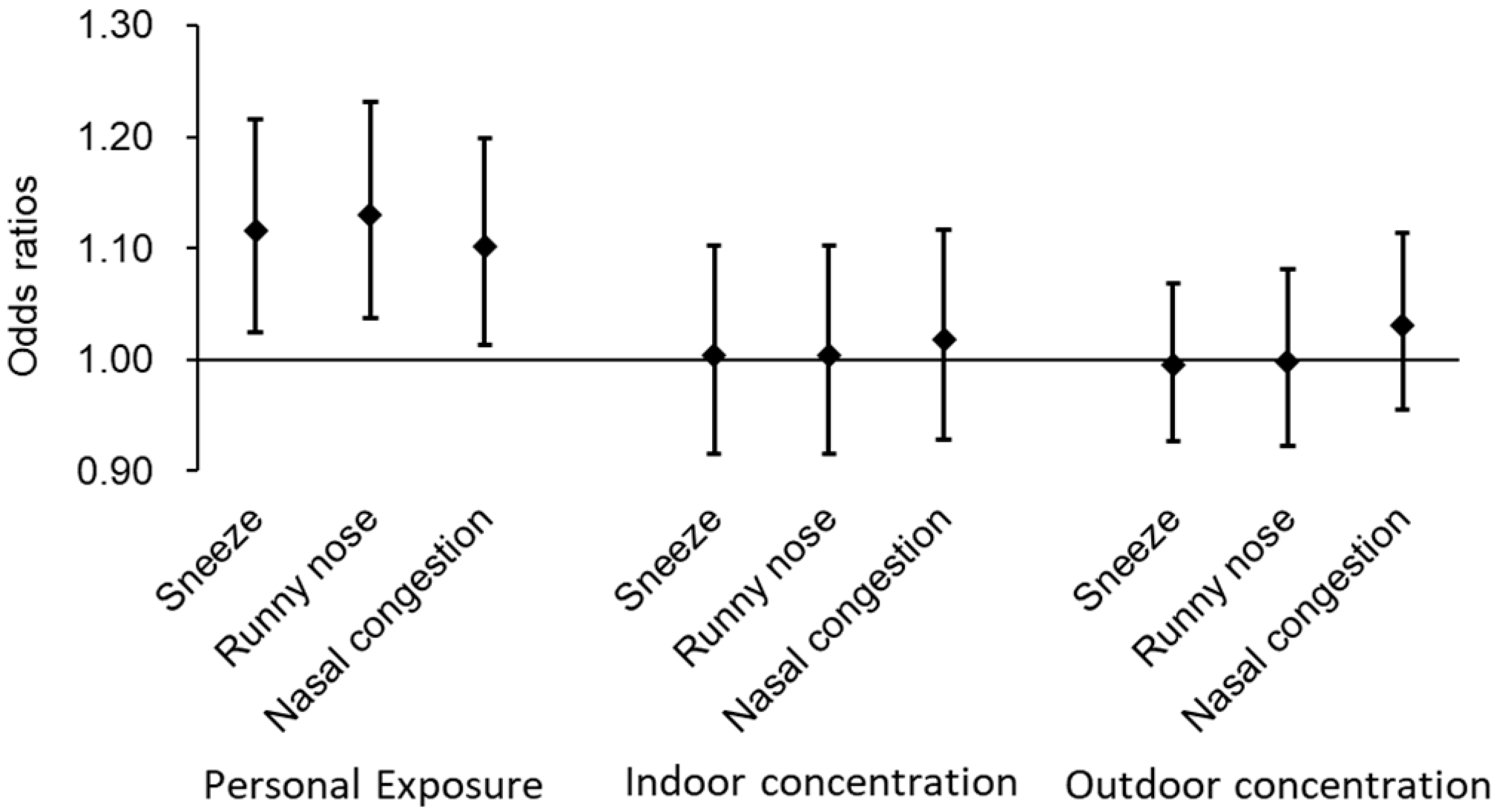 Toxics 13 00196 g004