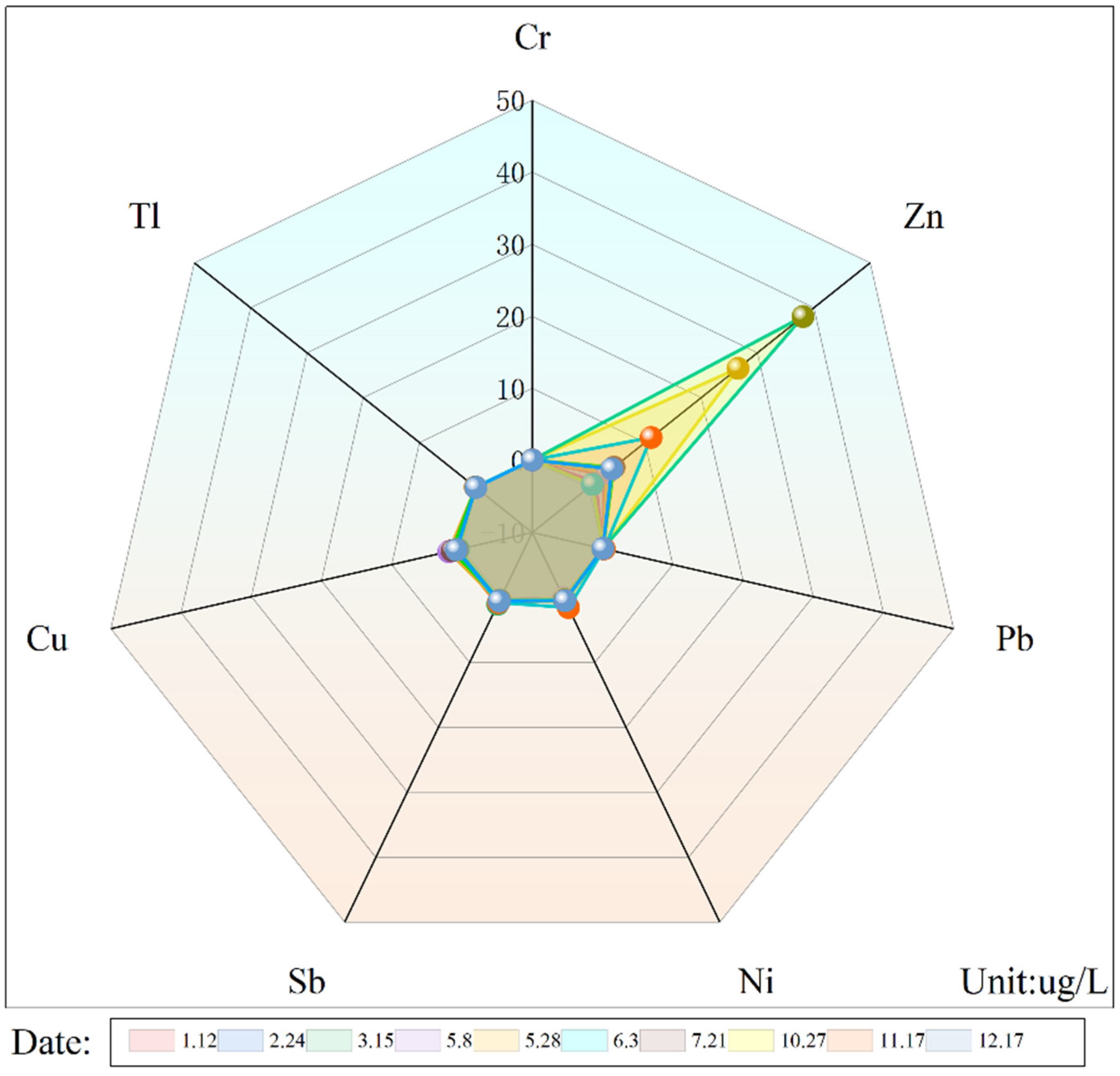 Toxics 13 00197 g002