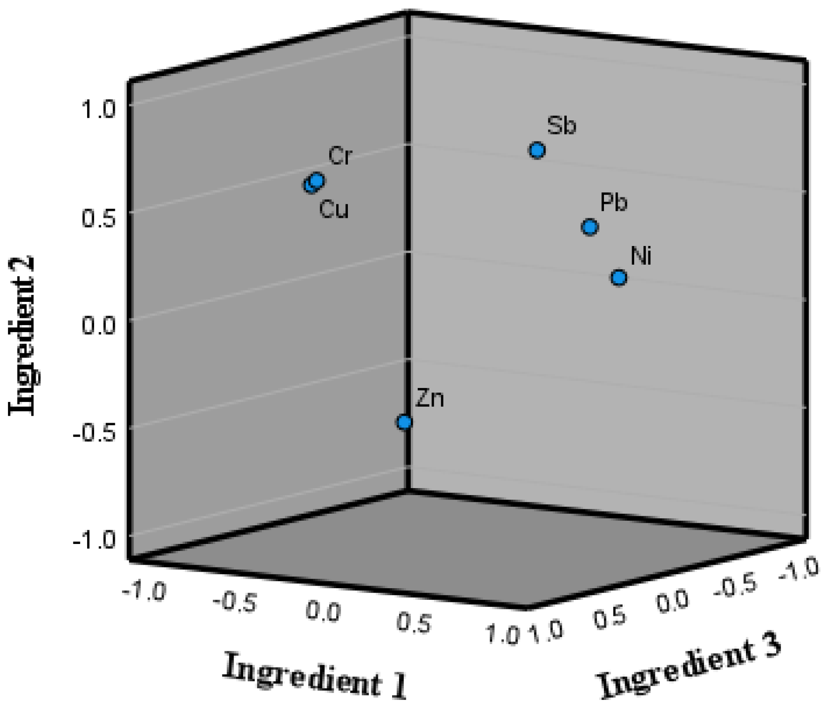 Toxics 13 00197 g005