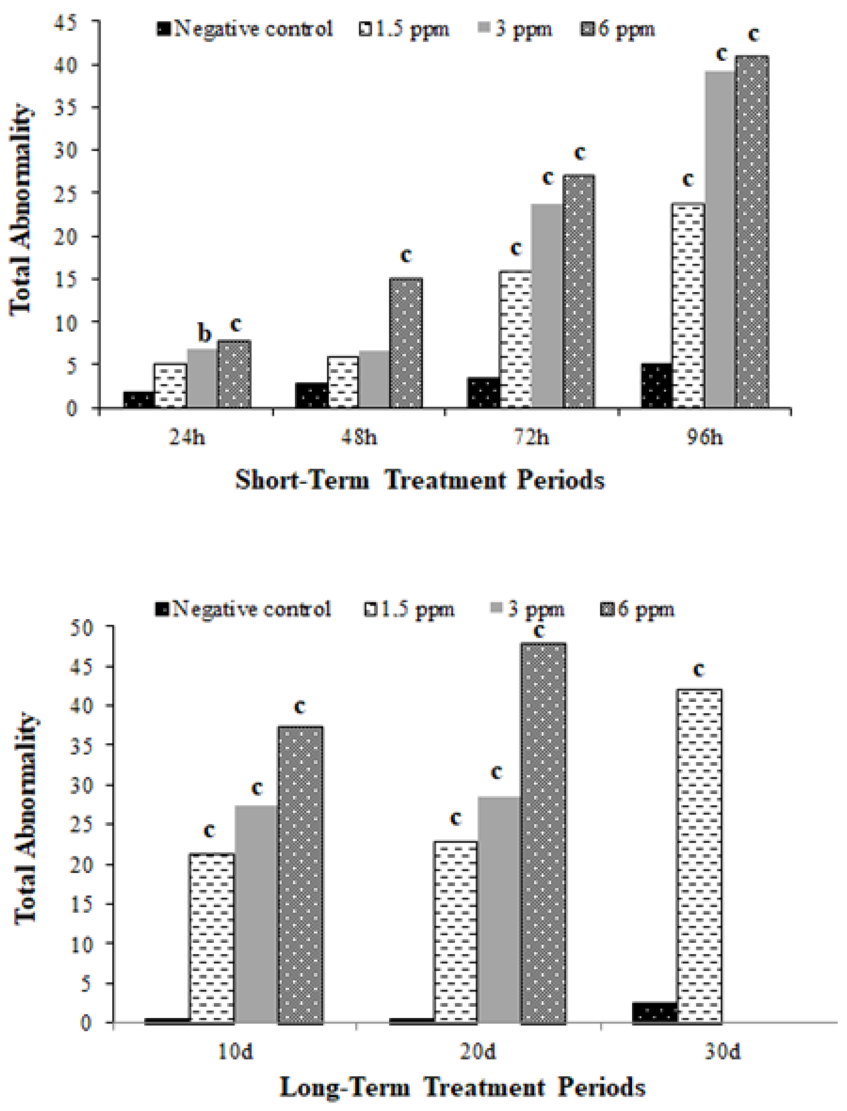 Toxics 13 00199 g002