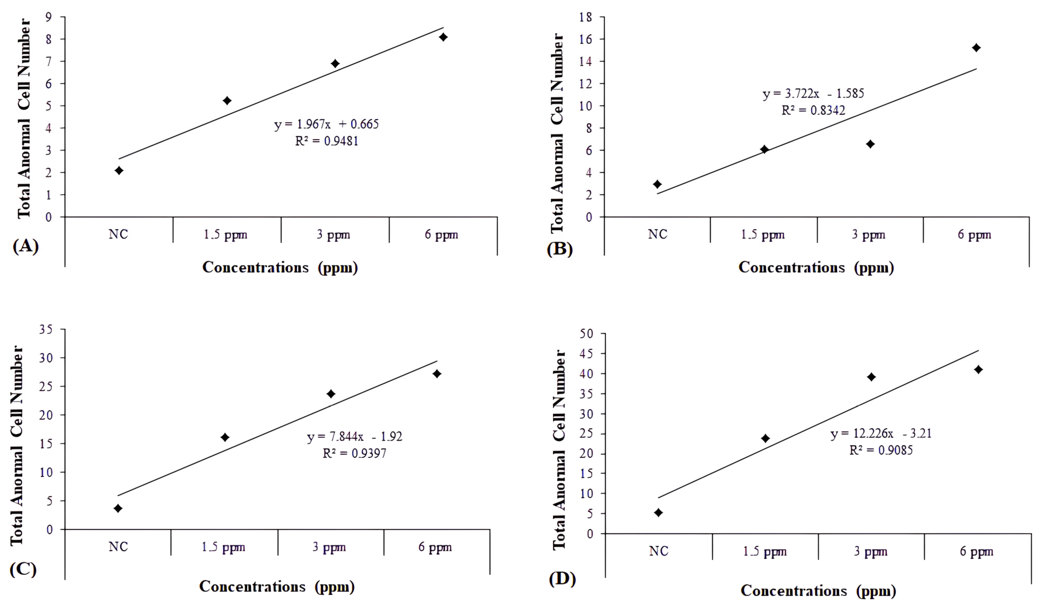 Toxics 13 00199 g003