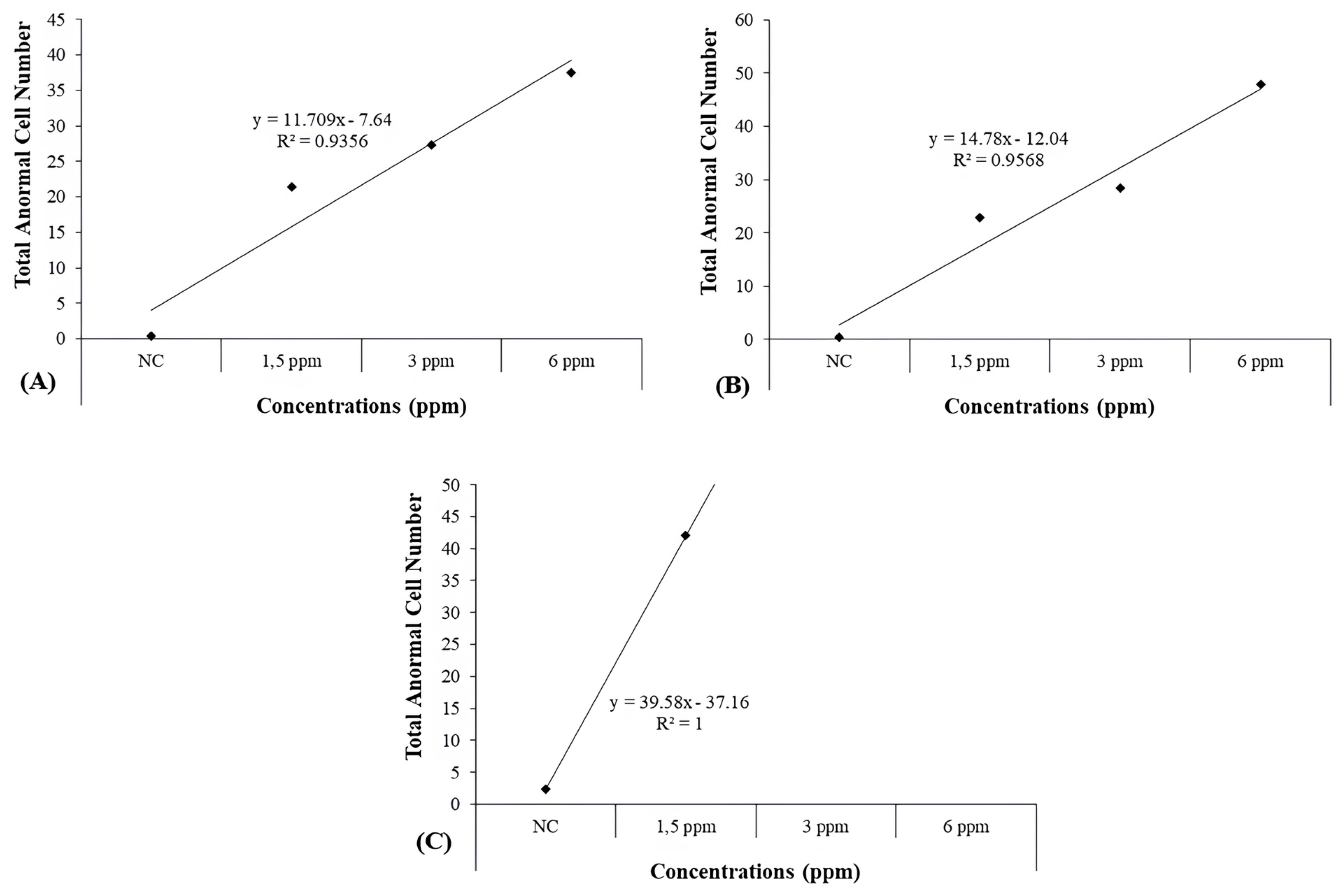 Toxics 13 00199 g004