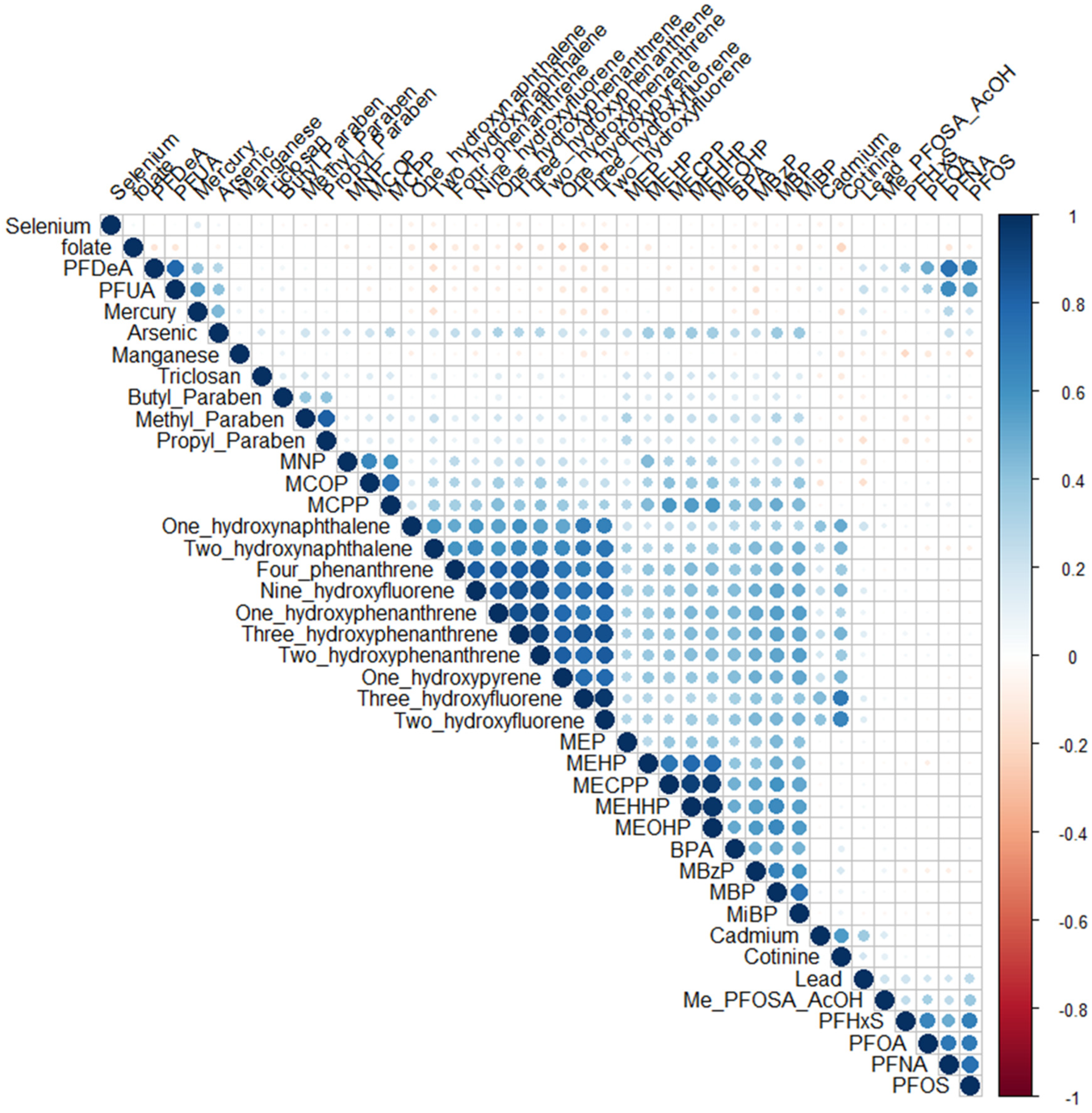 Toxics 13 00200 g001