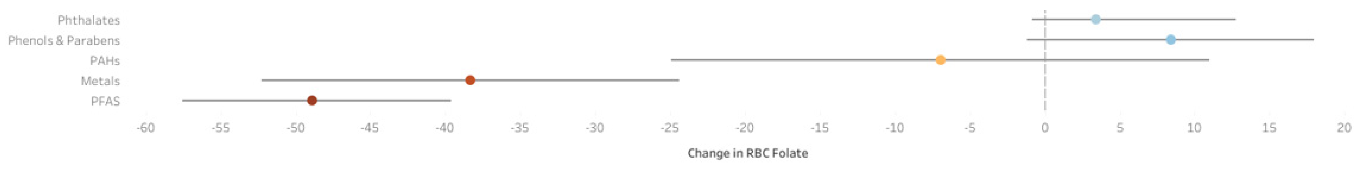Toxics 13 00200 g003