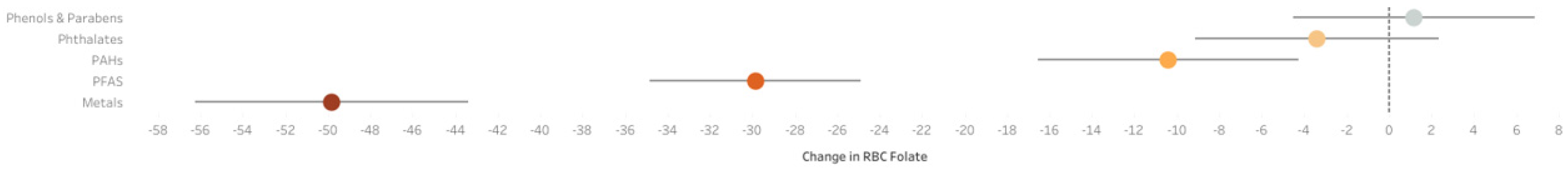 Toxics 13 00200 g005