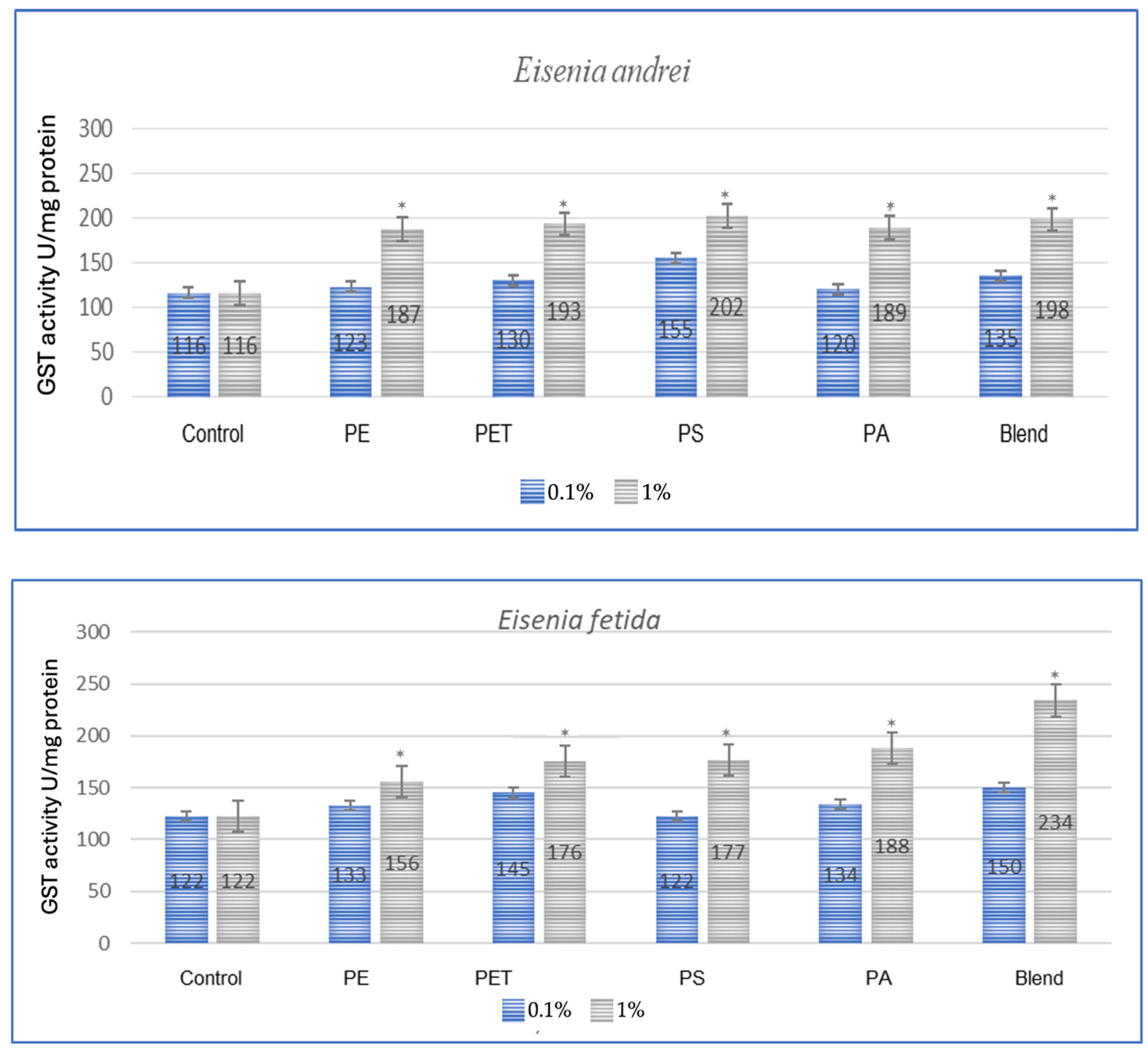 Toxics 13 00201 g001a
