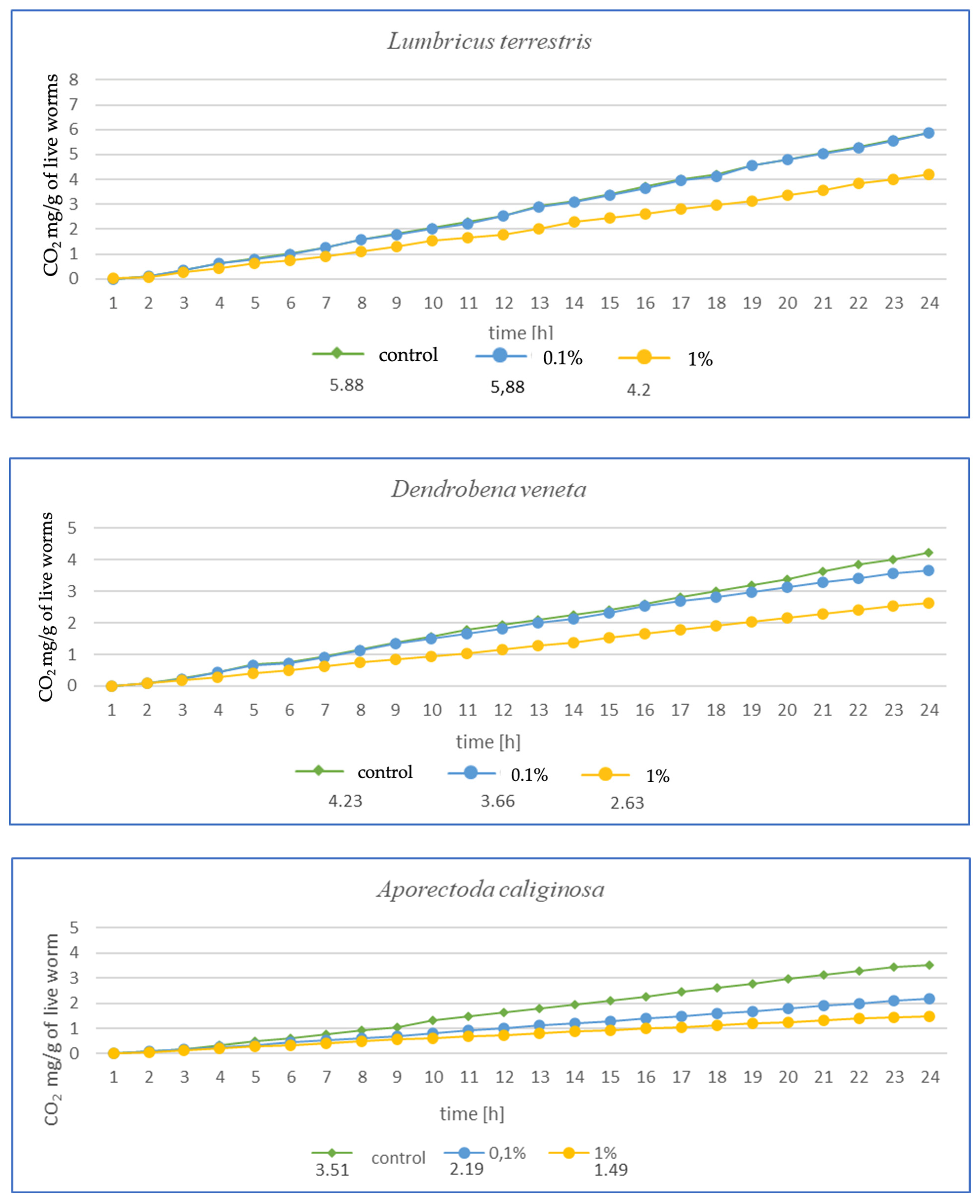 Toxics 13 00201 g003b