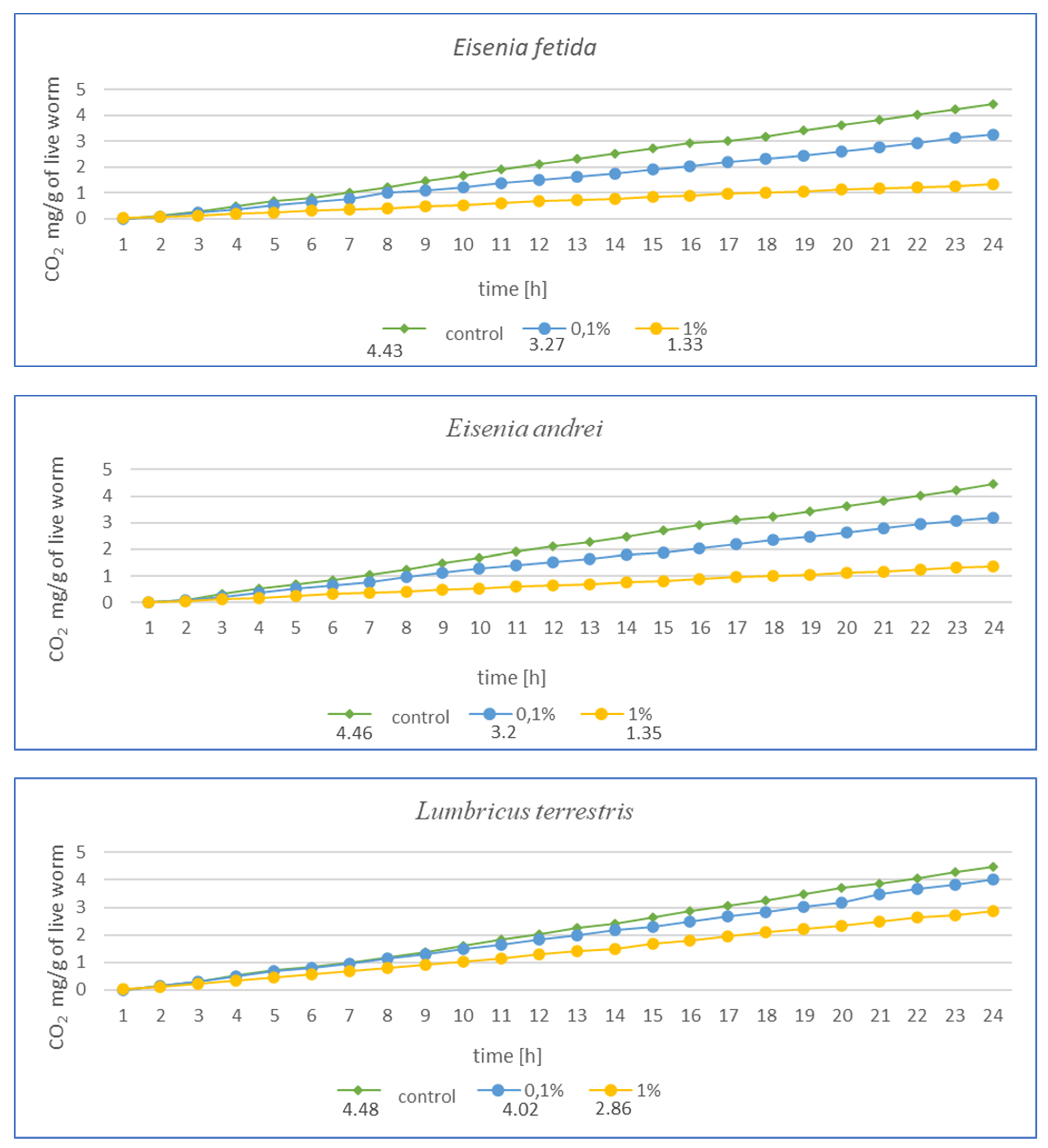 Toxics 13 00201 g004a