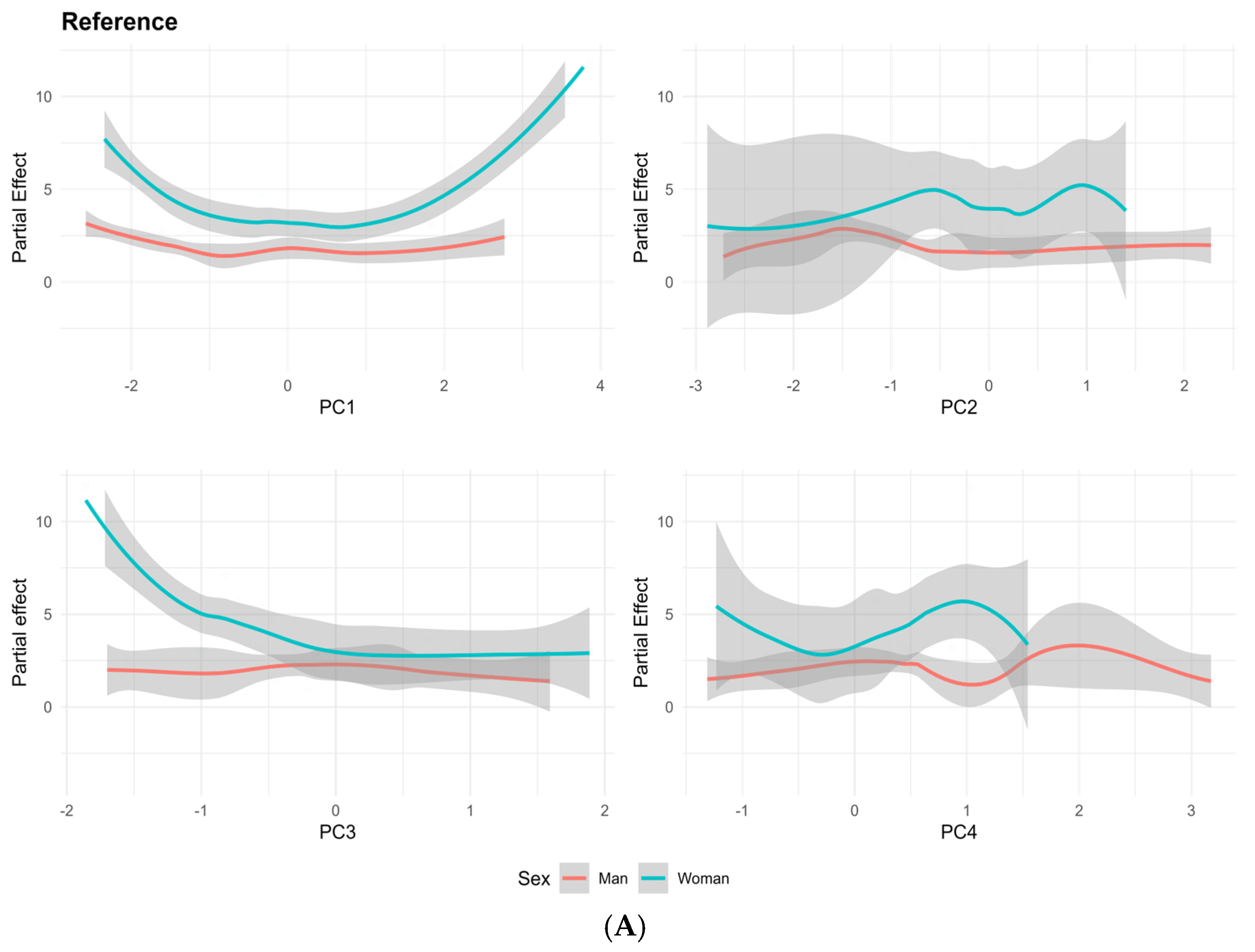 Toxics 13 00202 g004a
