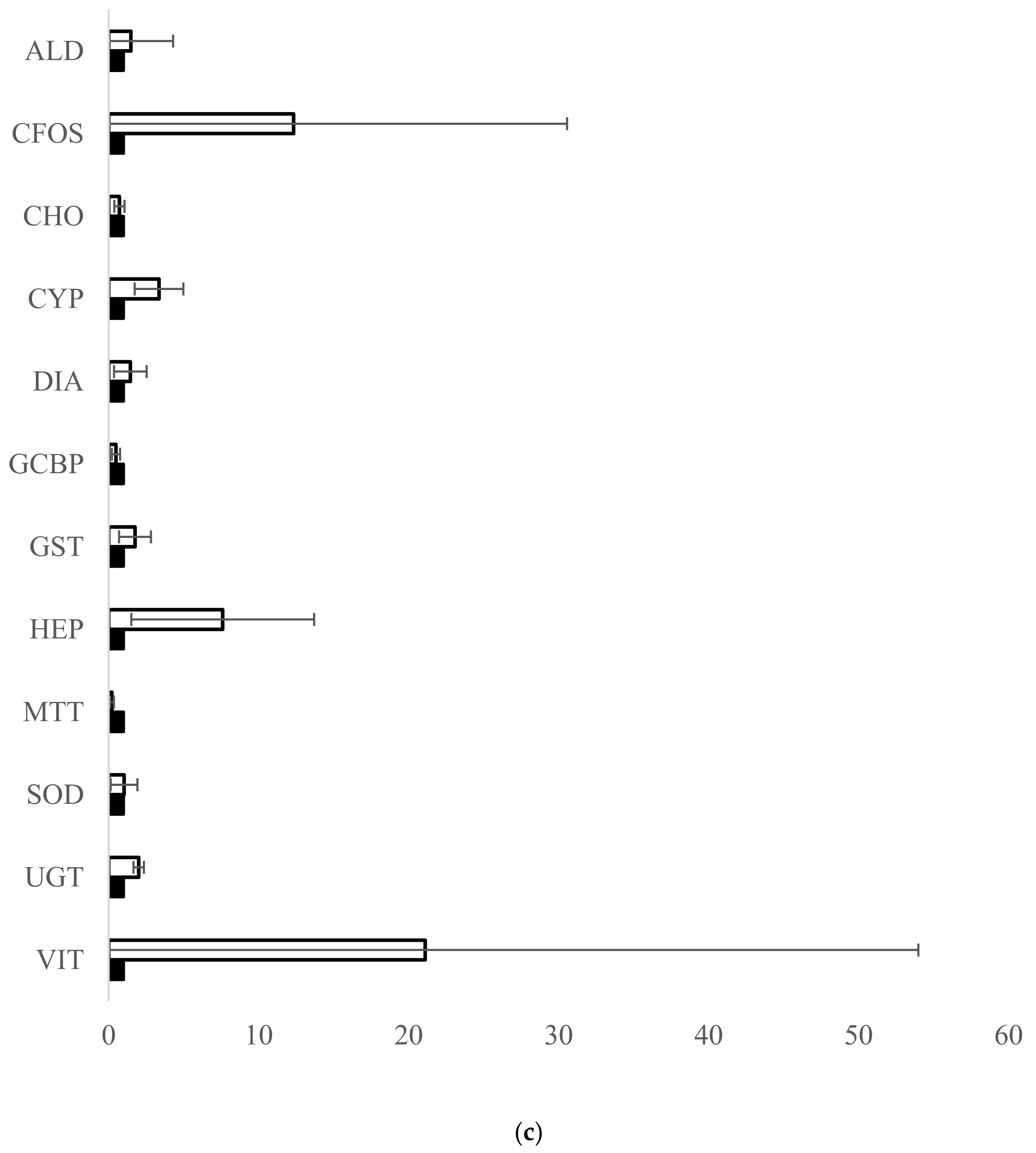 Toxics 13 00203 g002b