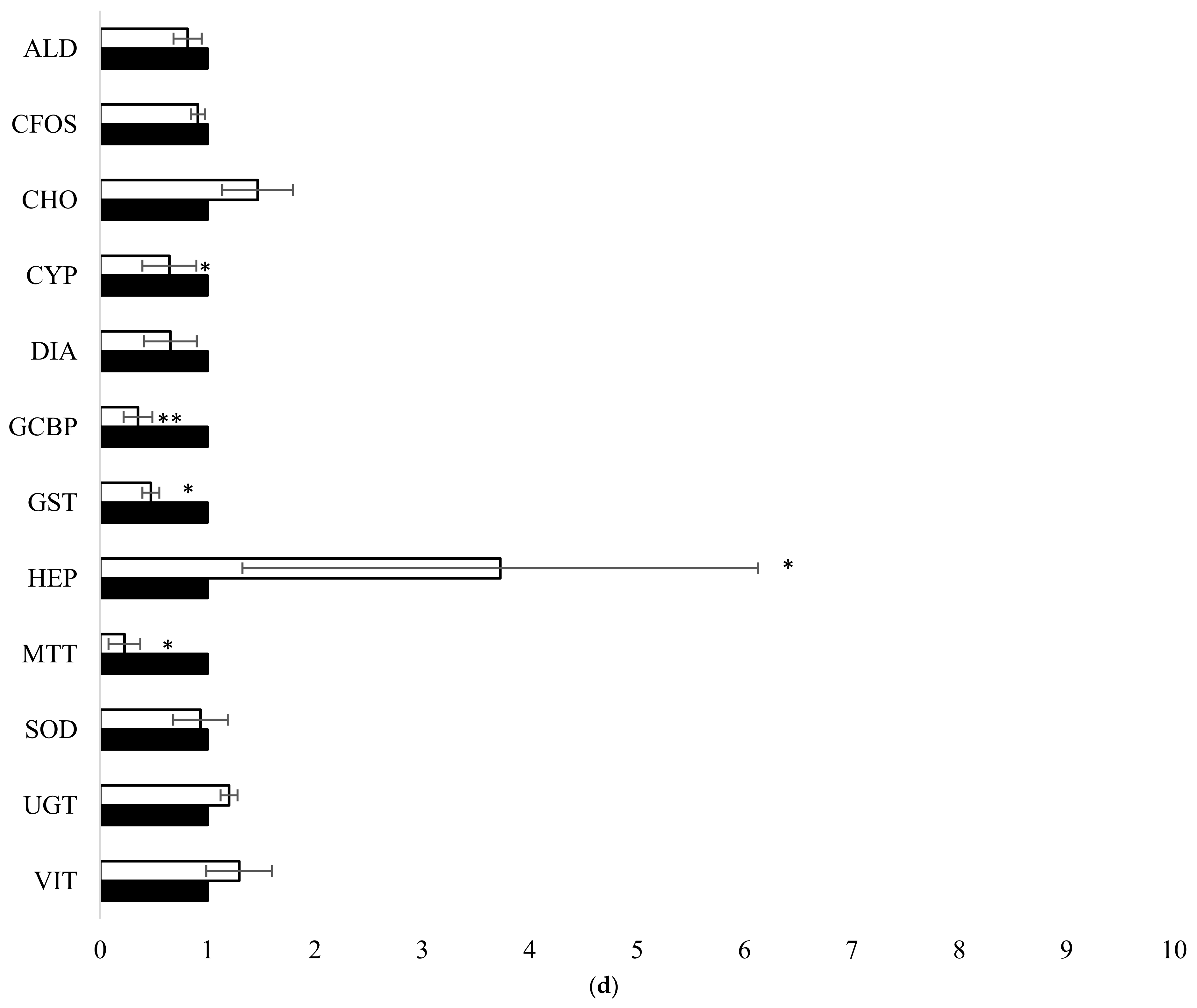 Toxics 13 00203 g002c