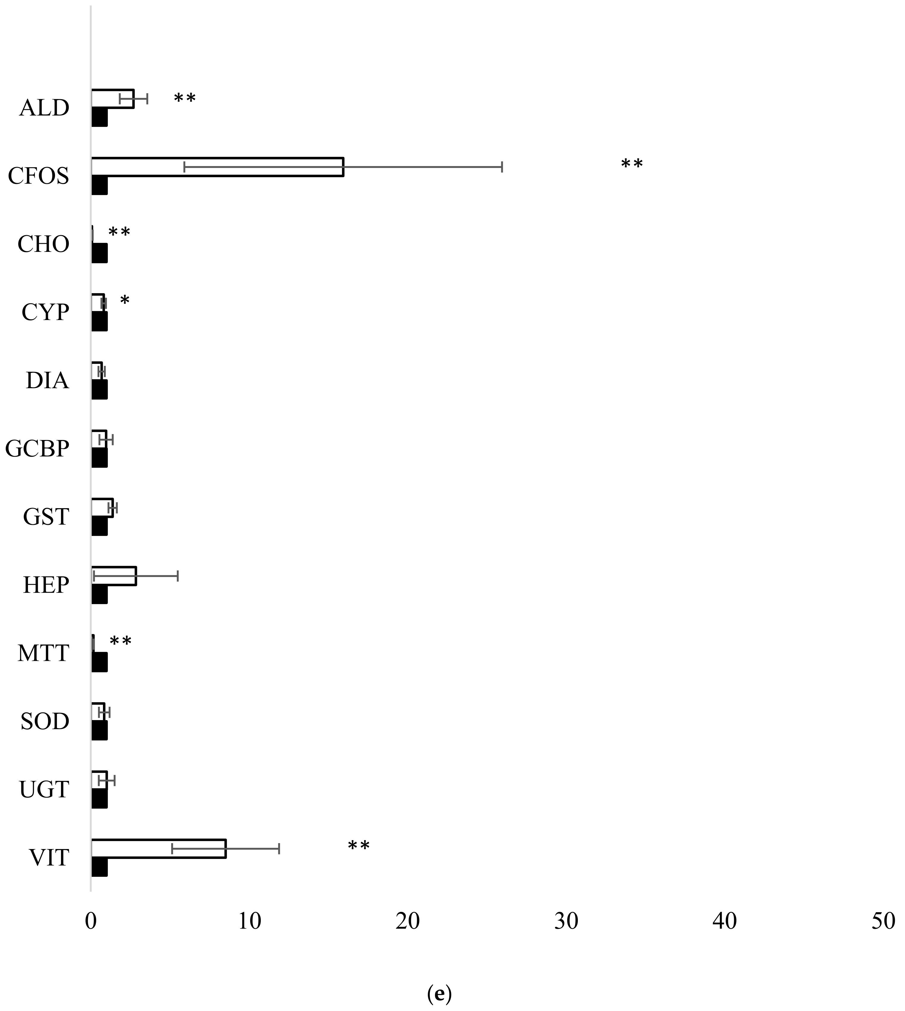 Toxics 13 00203 g002d