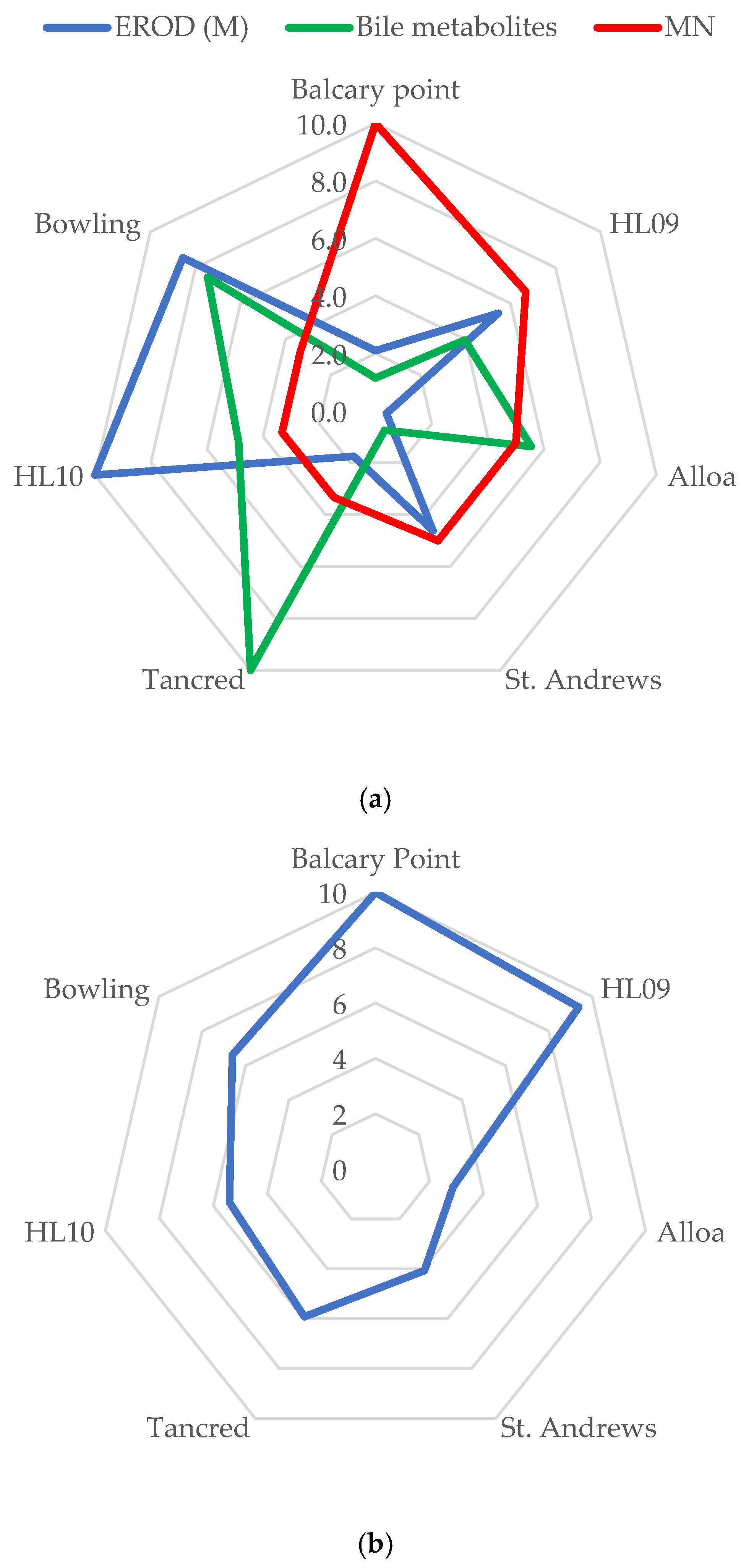 Toxics 13 00203 g003a