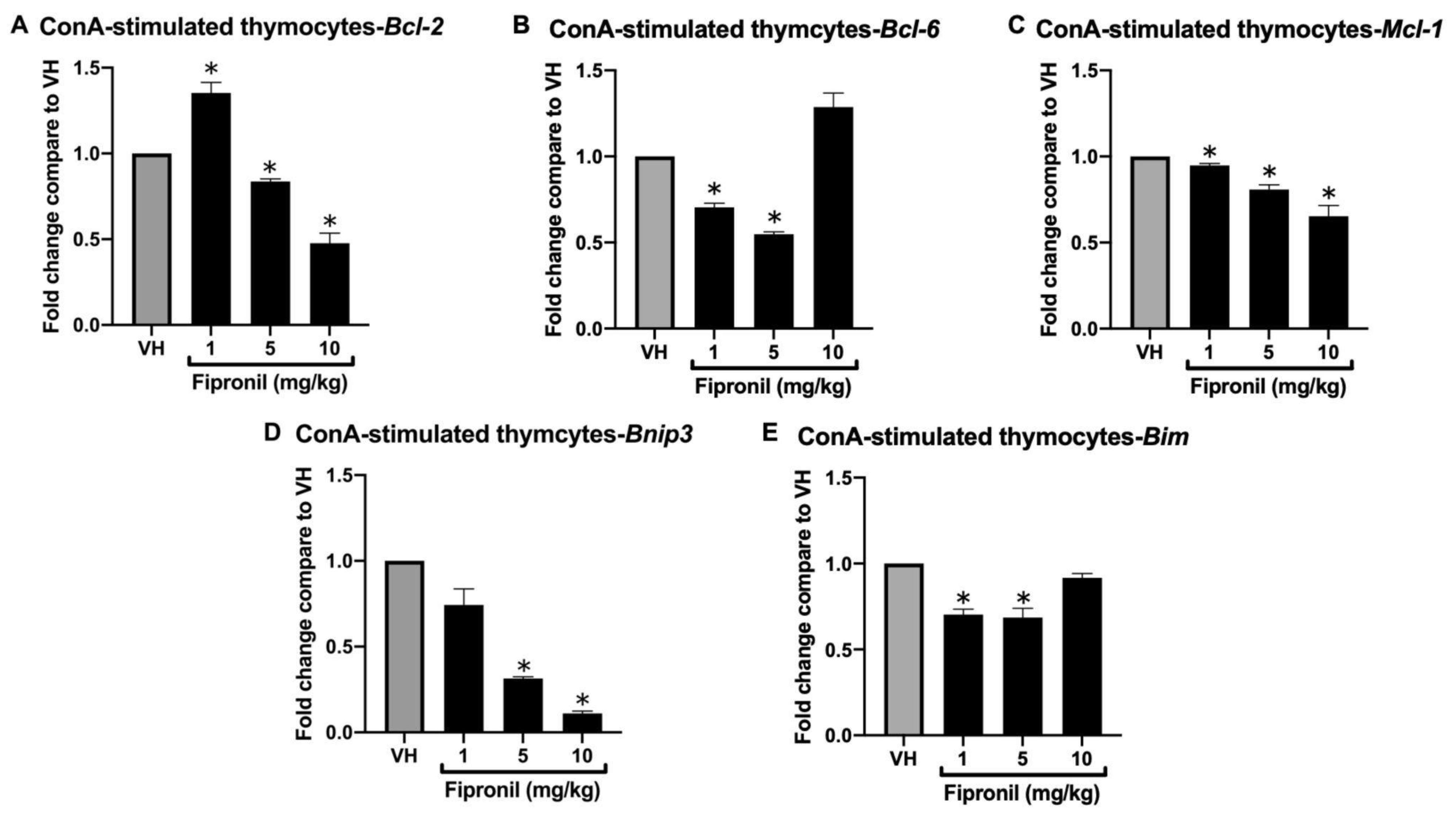 Toxics 13 00204 g003