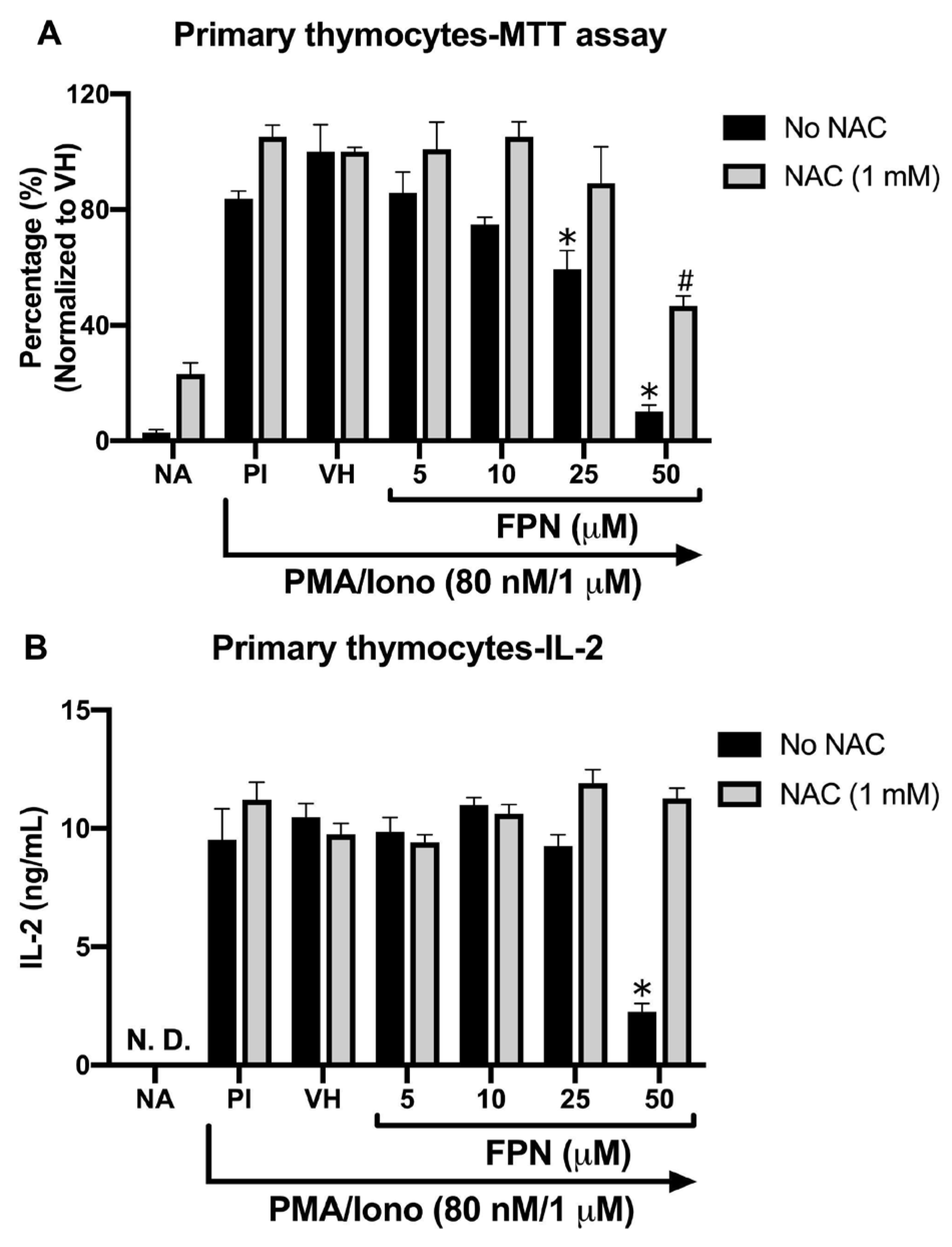 Toxics 13 00204 g005