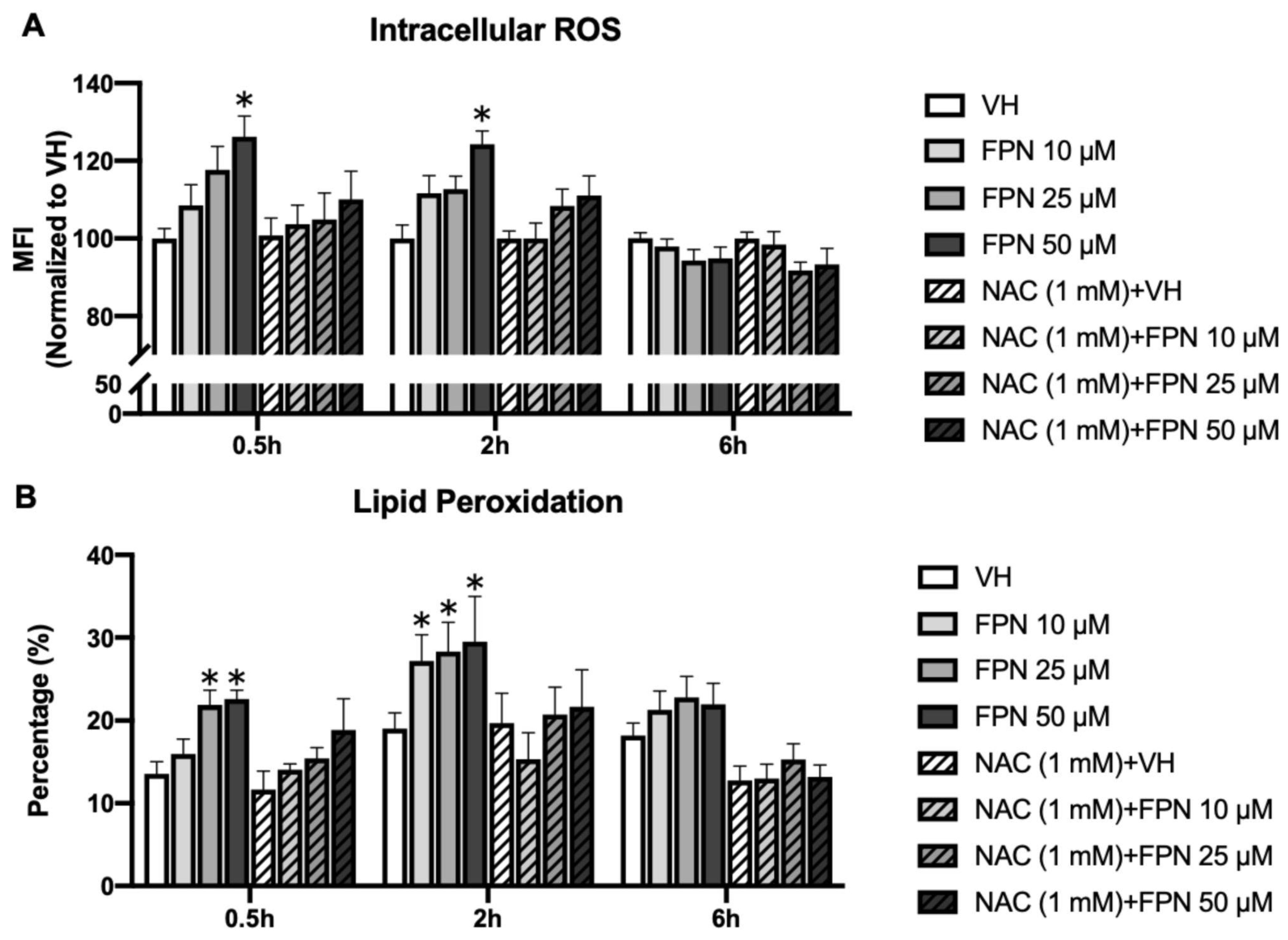 Toxics 13 00204 g008