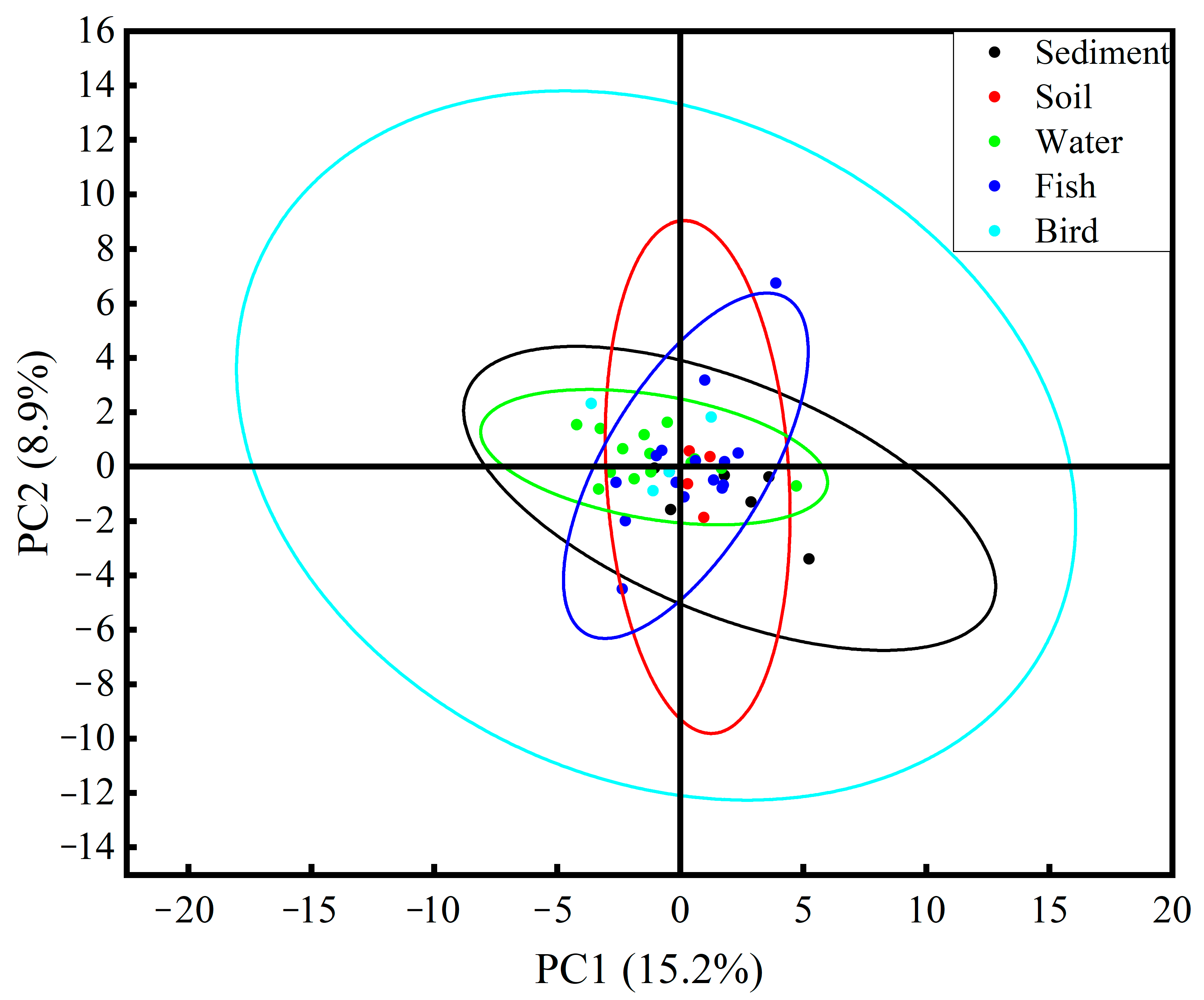 Toxics 13 00205 g003