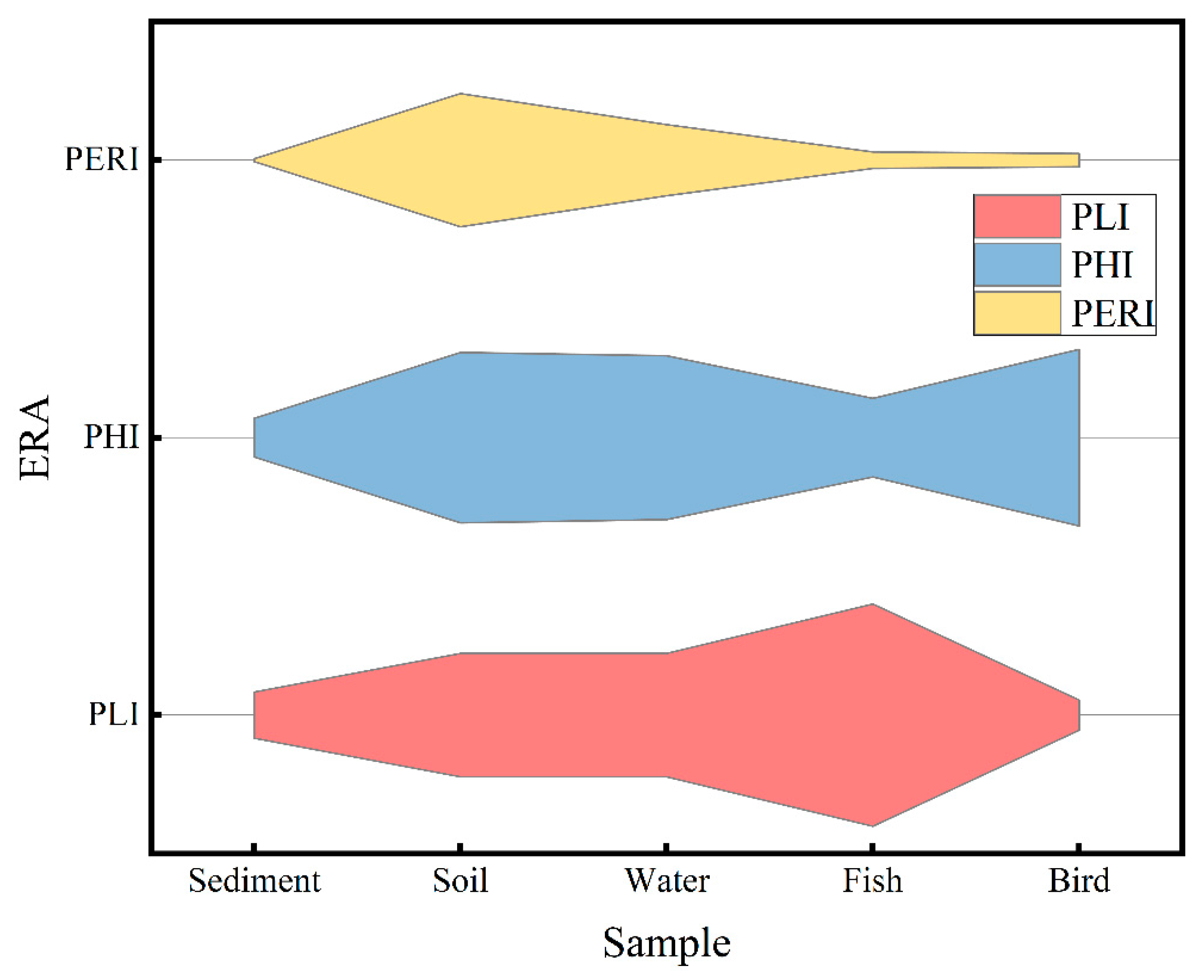 Toxics 13 00205 g004