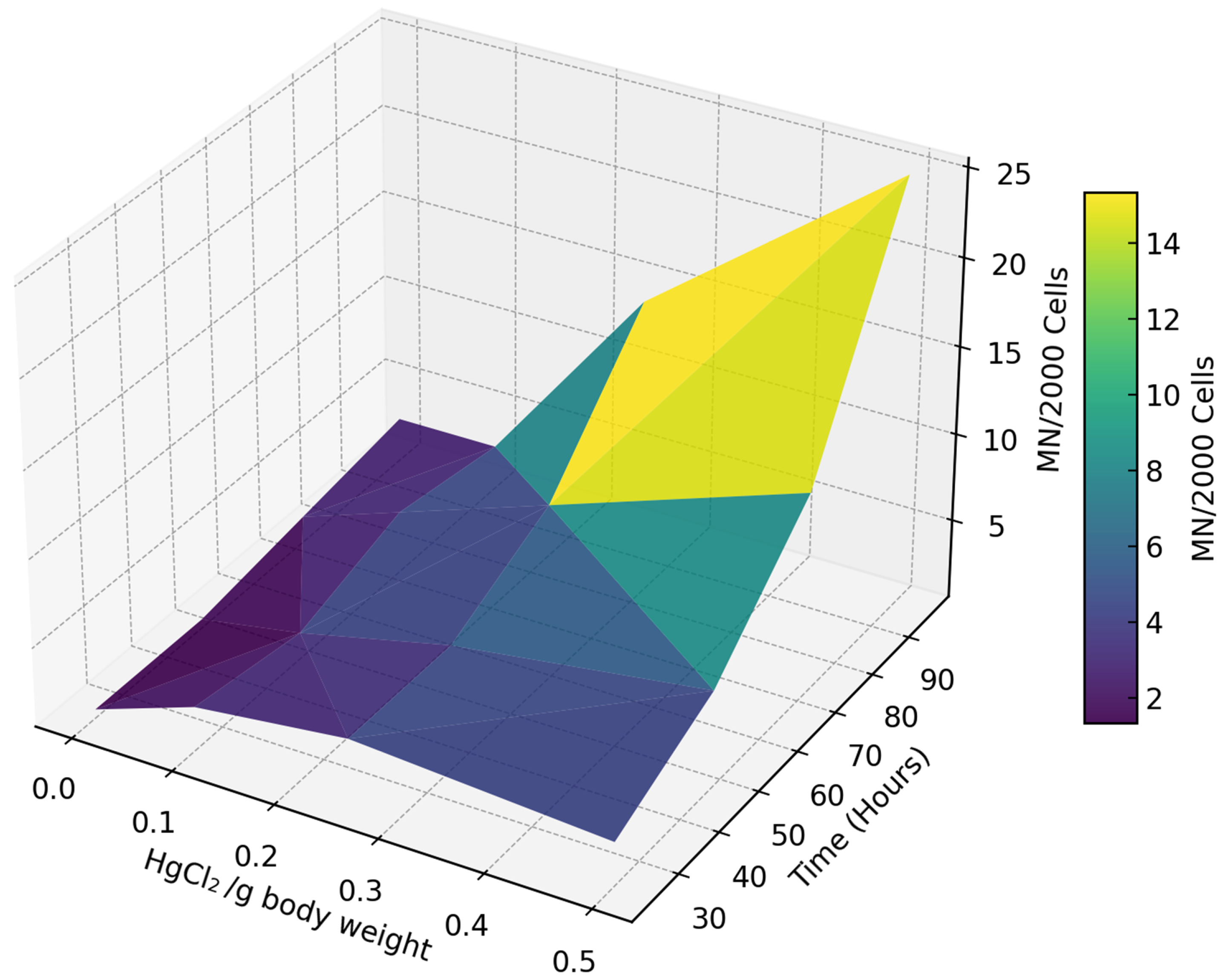 Toxics 13 00206 g002