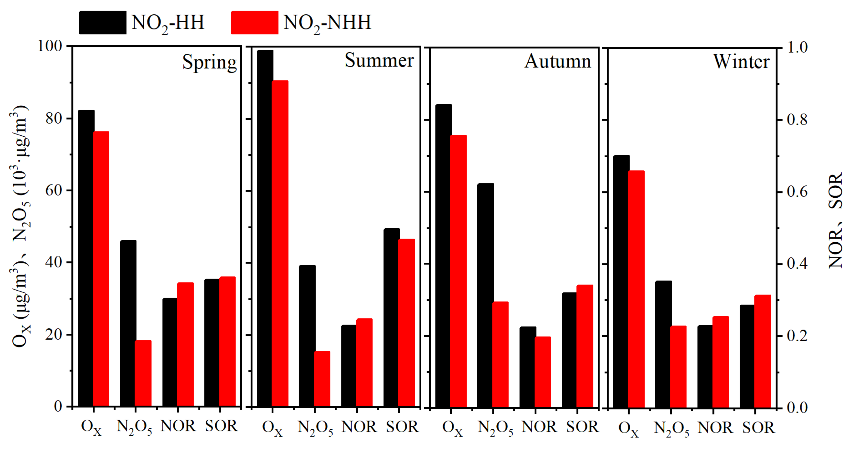 Toxics 13 00208 g009