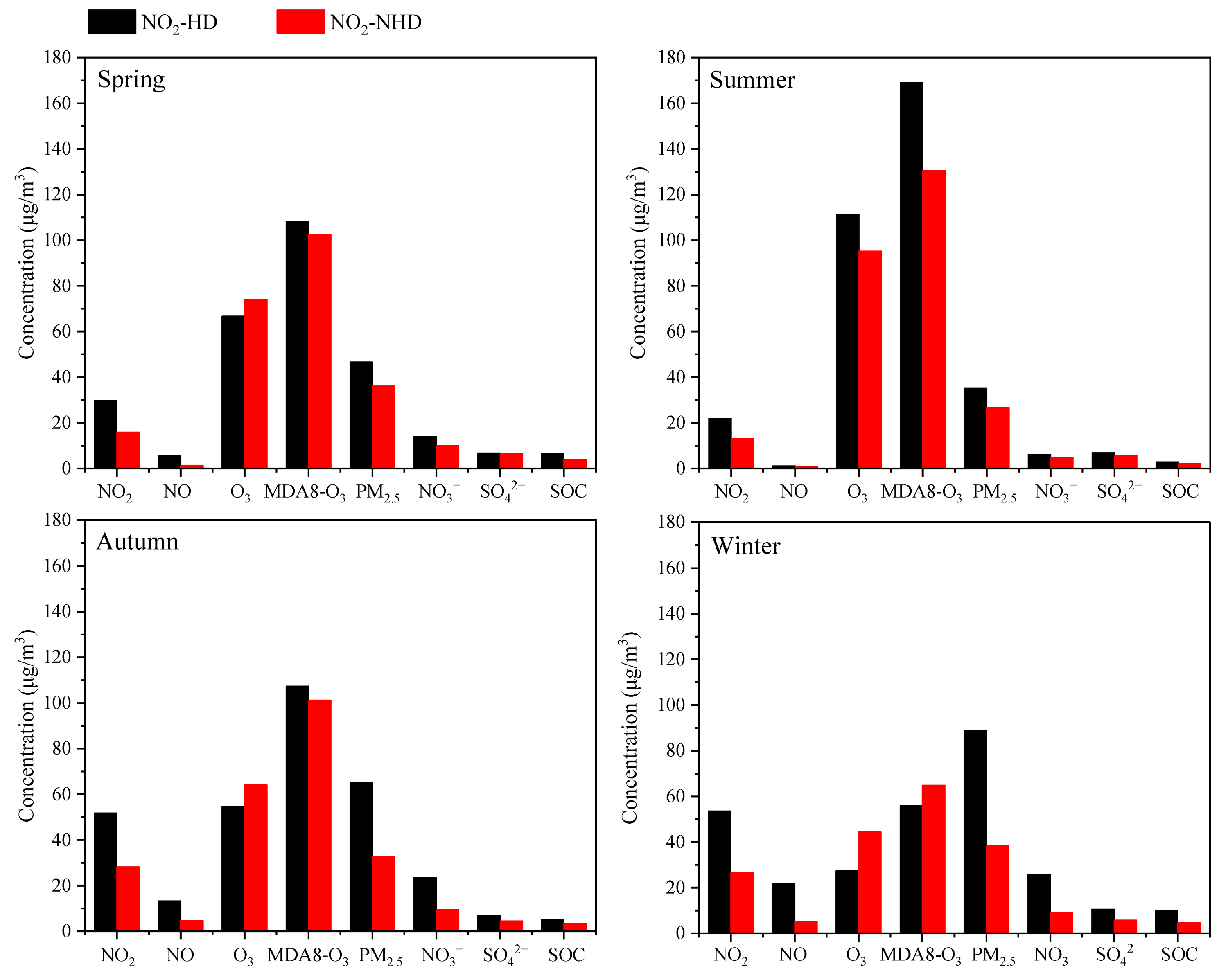 Toxics 13 00208 g010